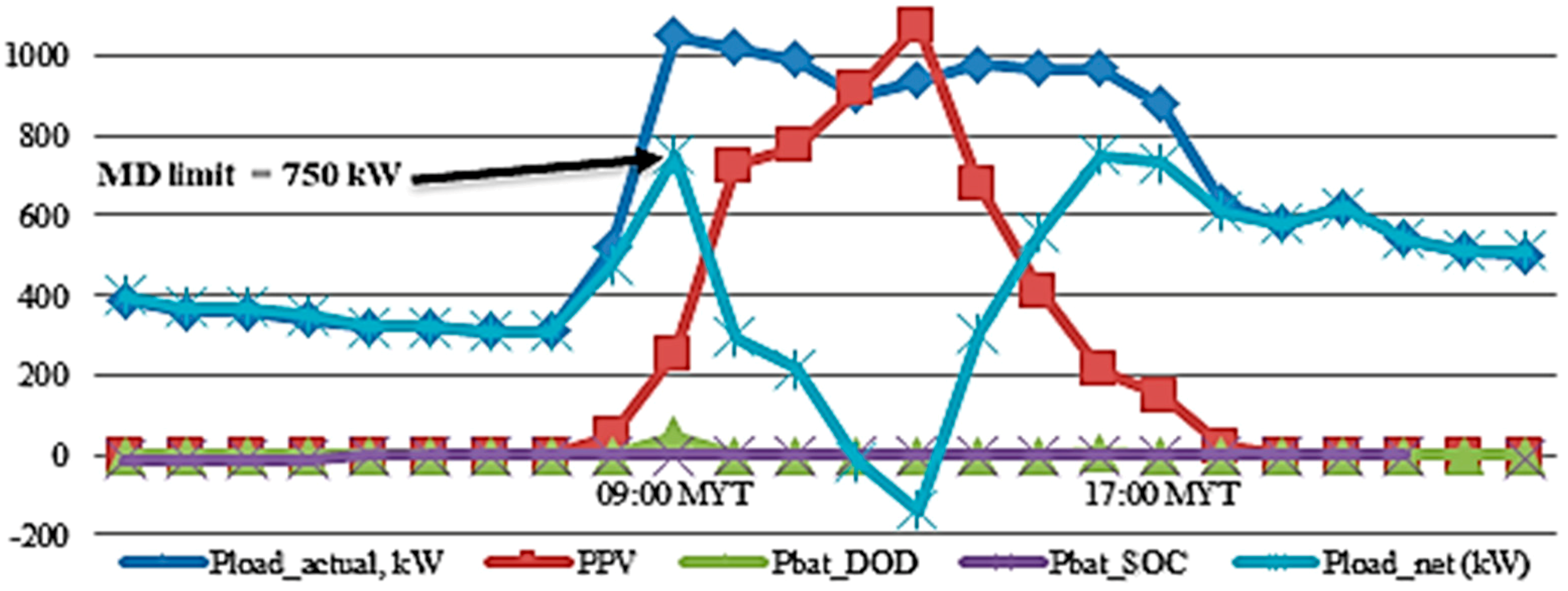 Energies 12 03531 g007 Energies 12 03531 g007