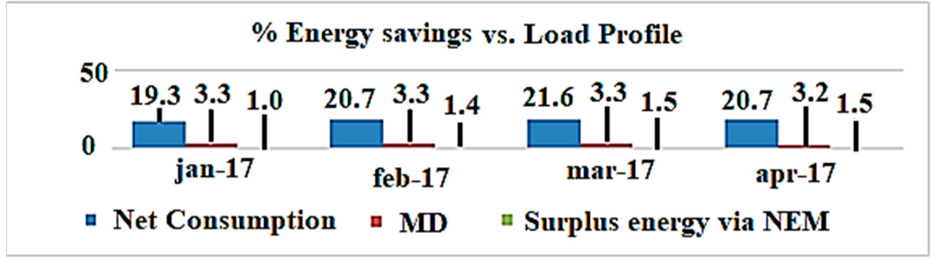 Energies 12 03531 g008 Energies 12 03531 g008