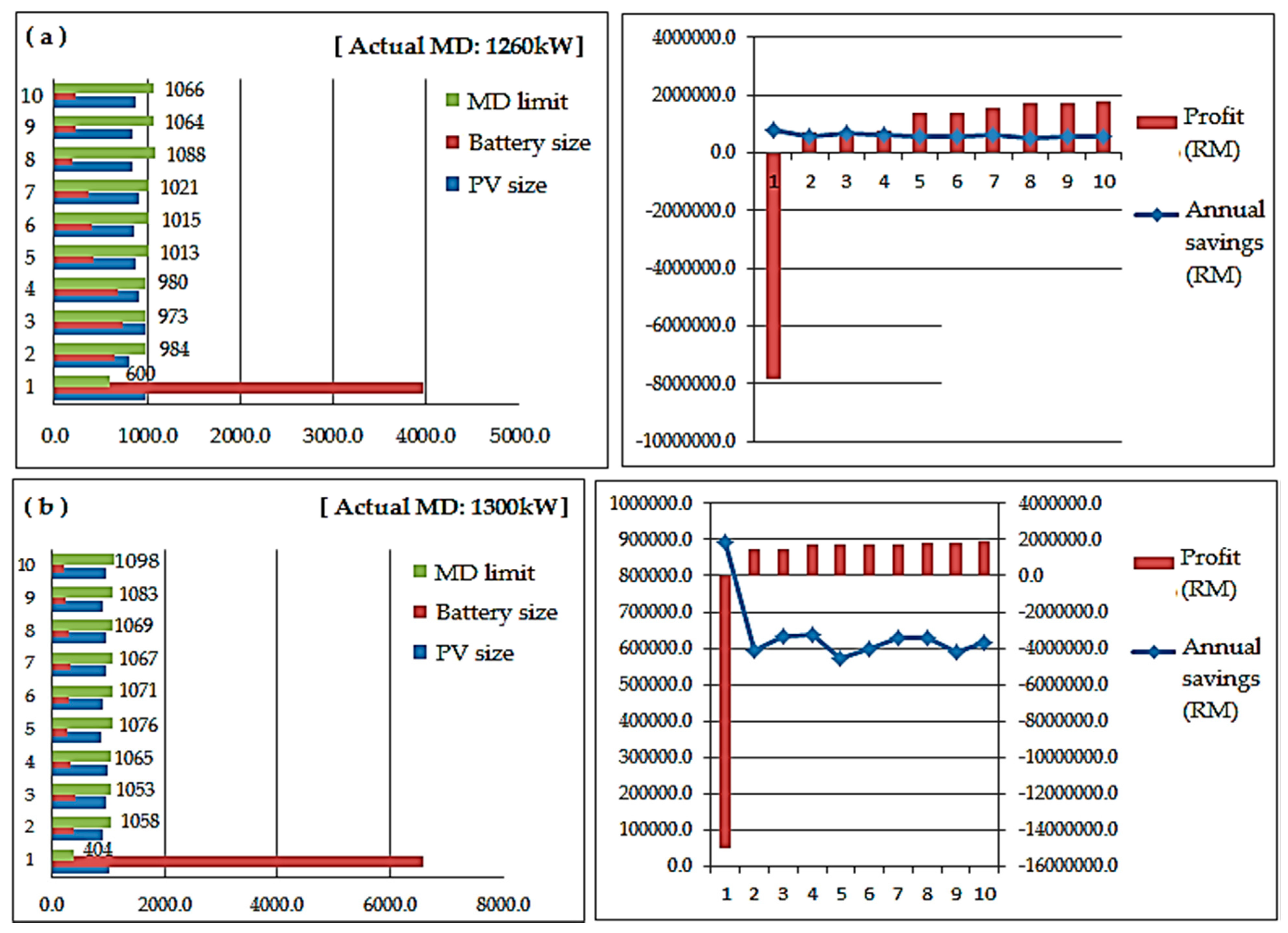 Energies 12 03531 g009a Energies 12 03531 g009a