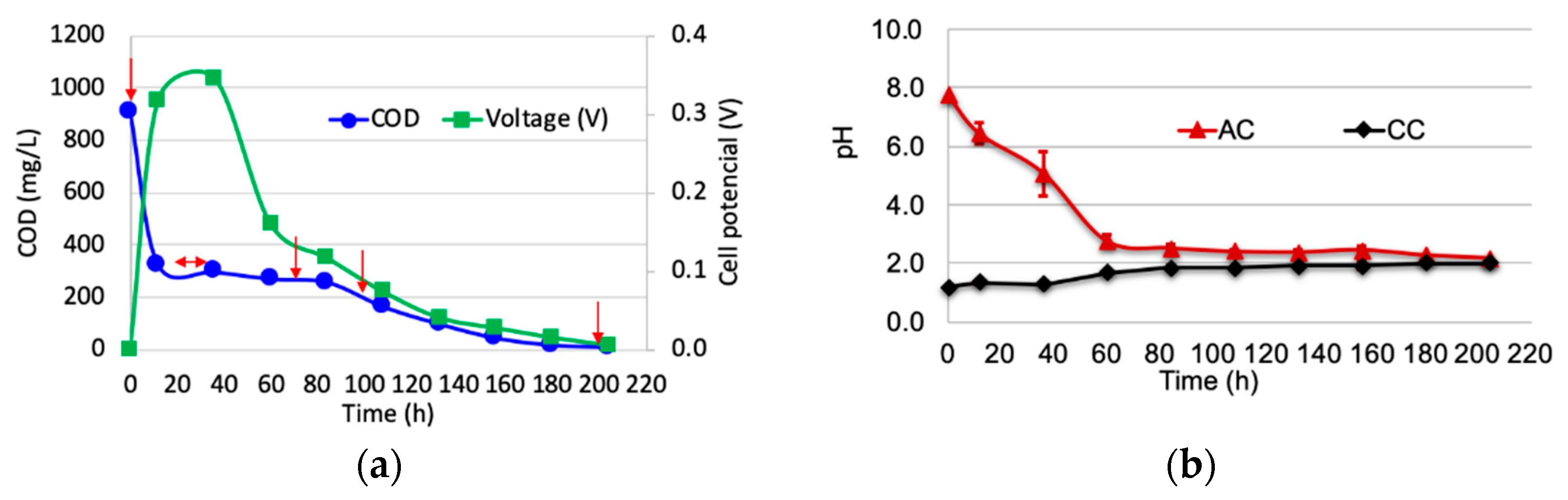 Energies 12 03532 g003
