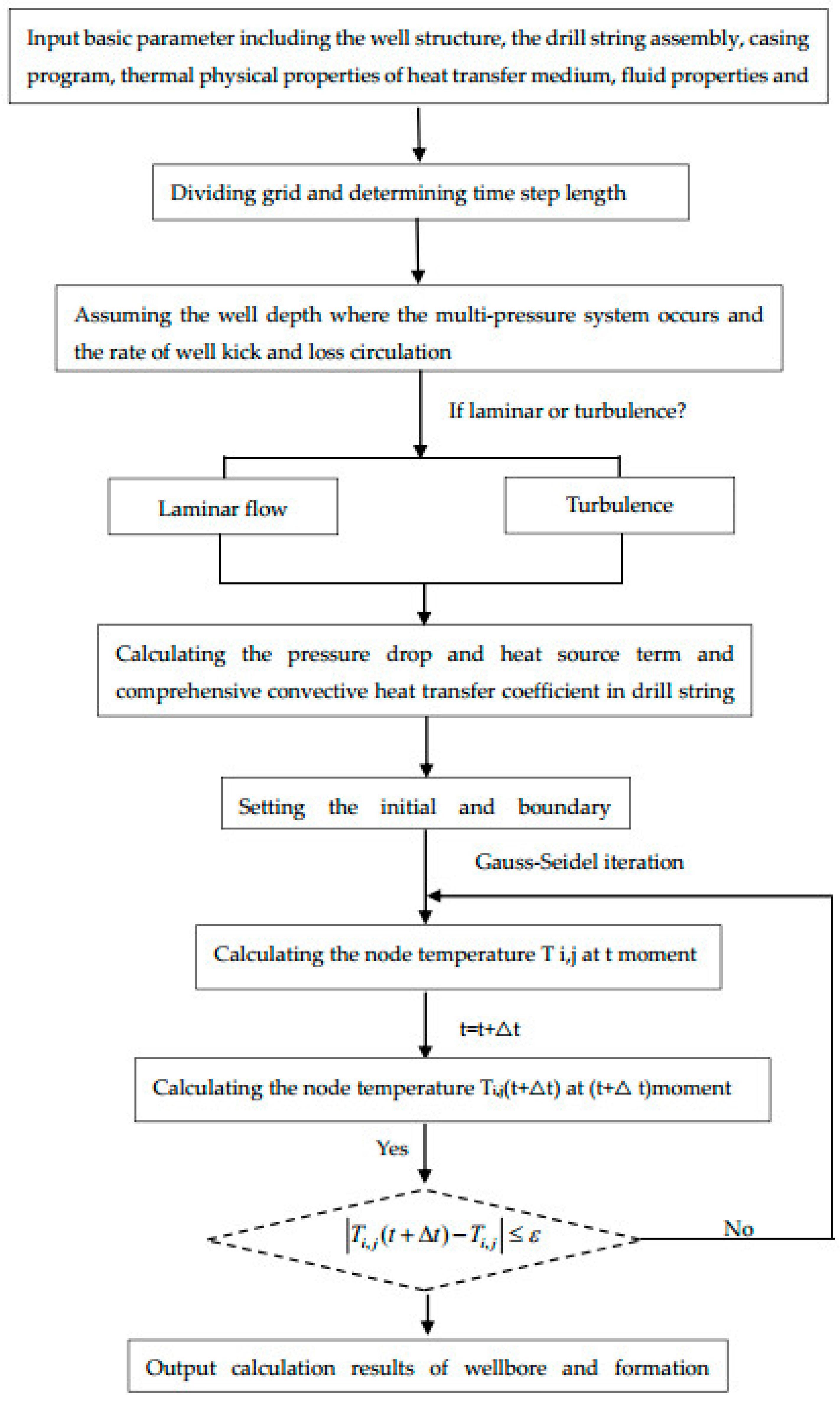 Energies 12 03533 g0a2 Energies 12 03533 g0a2