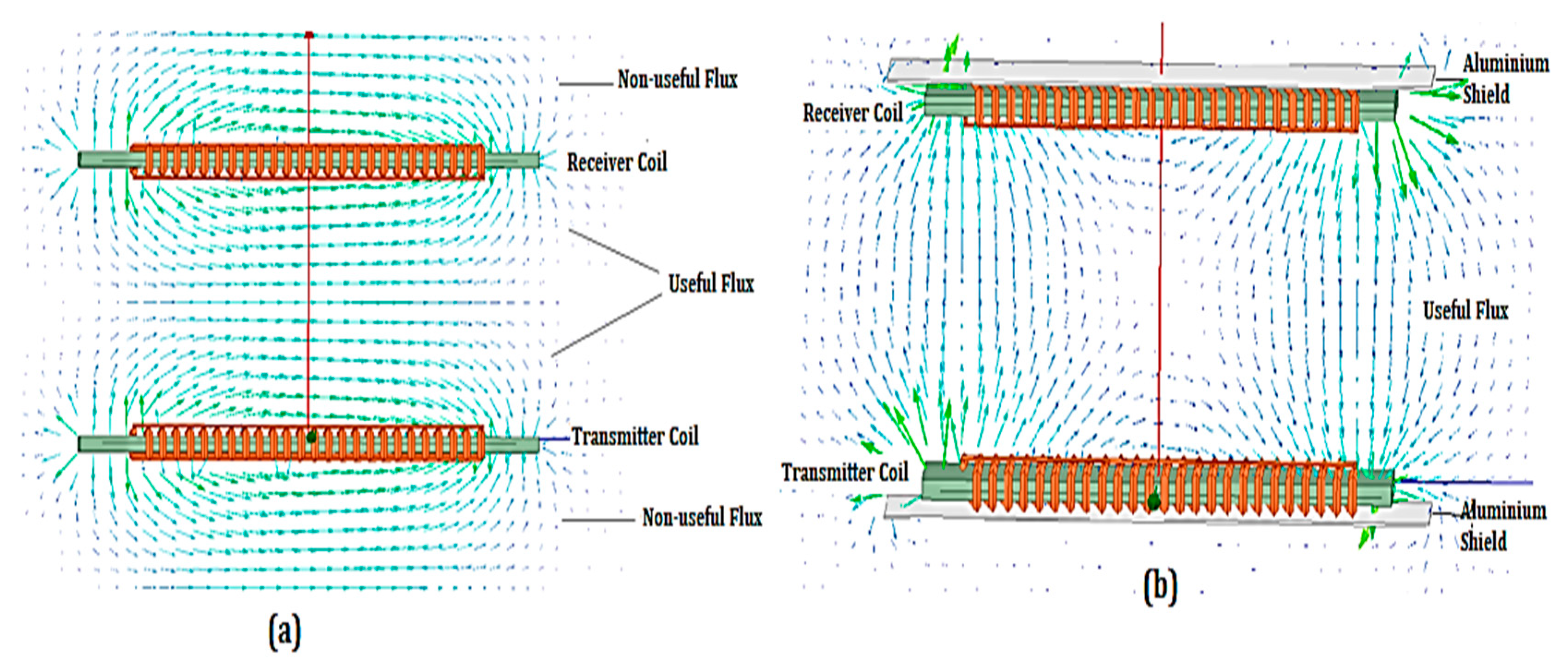 Energies 12 03534 g002 550