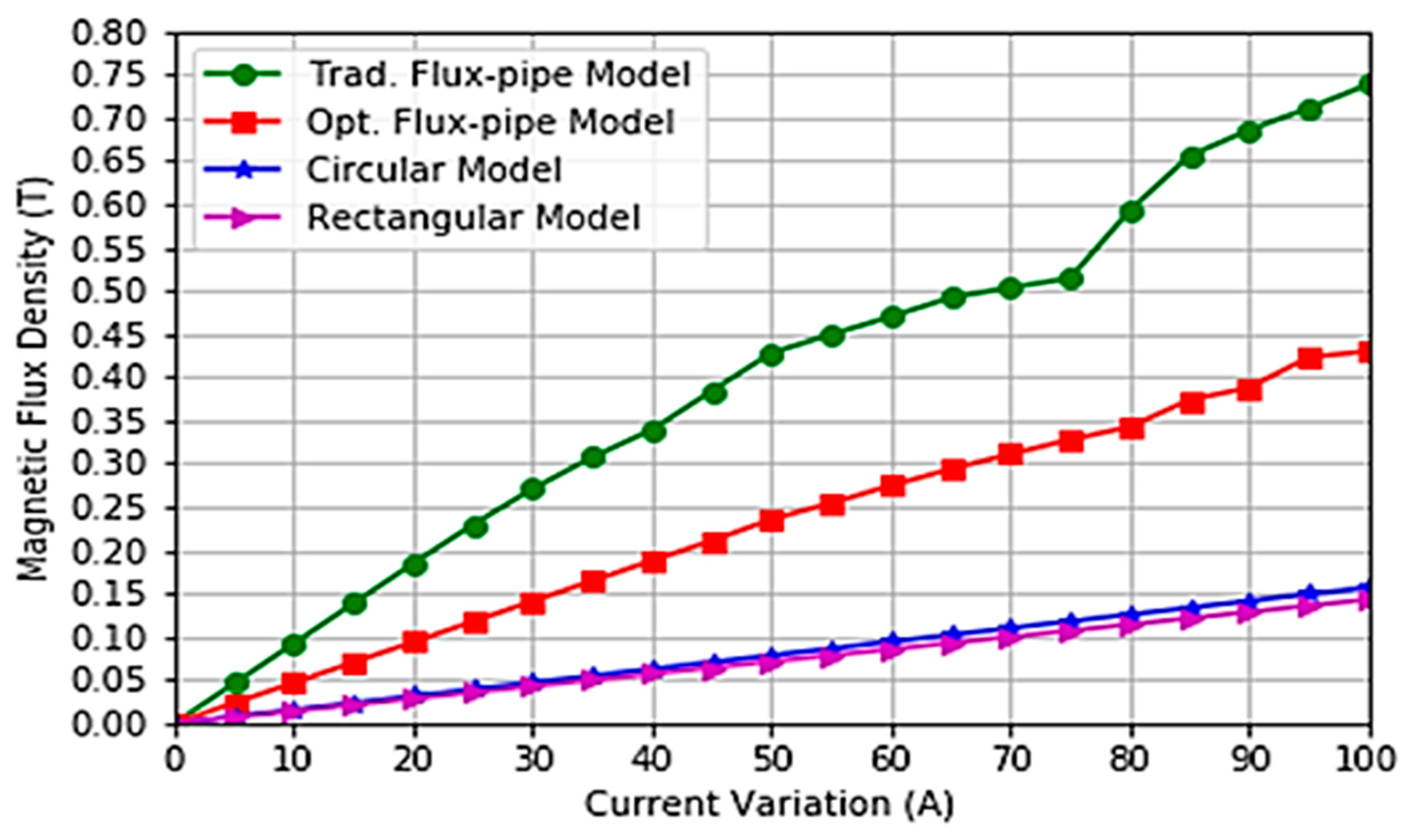 Energies 12 03534 g010 550