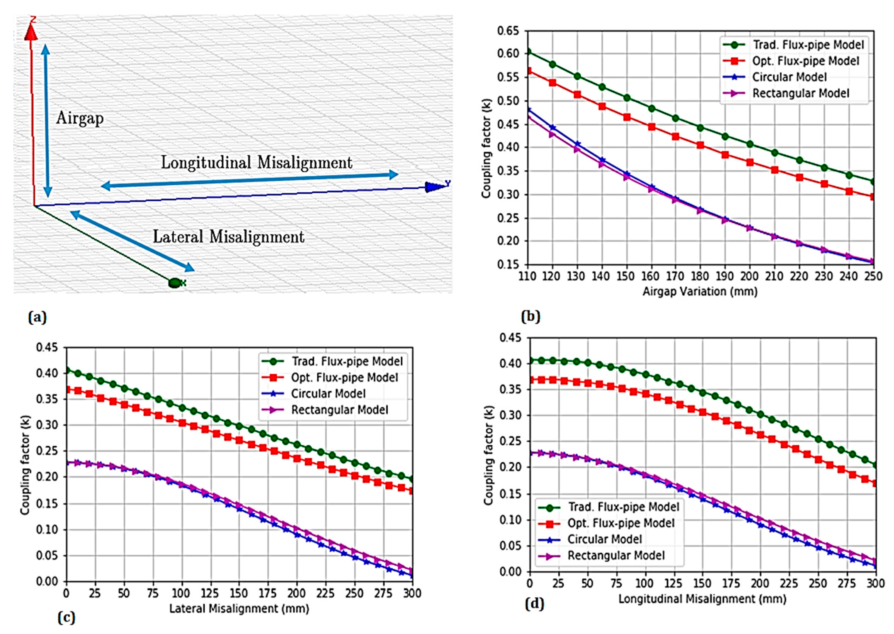 Energies 12 03534 g012 550