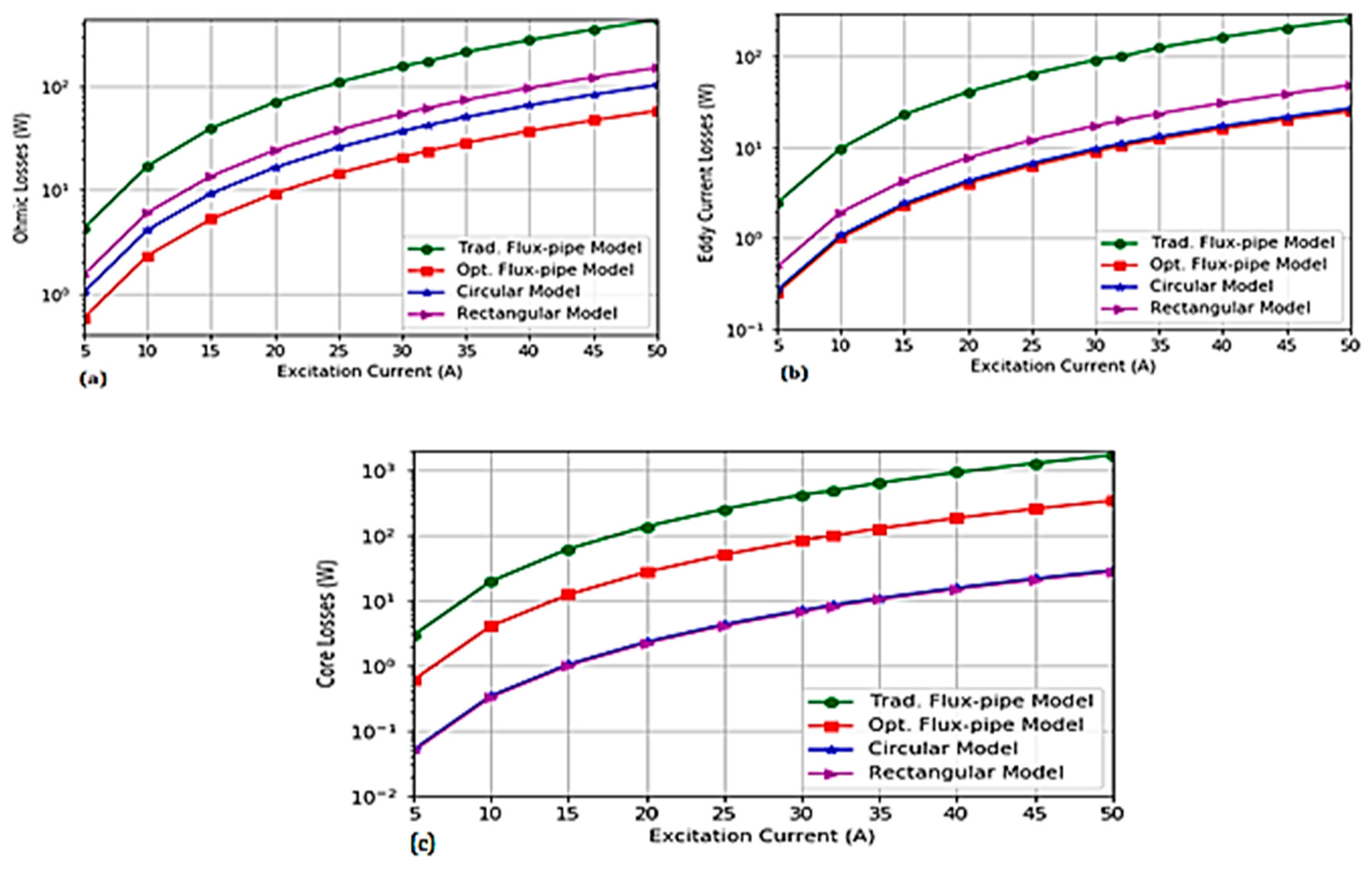 Energies 12 03534 g014 550