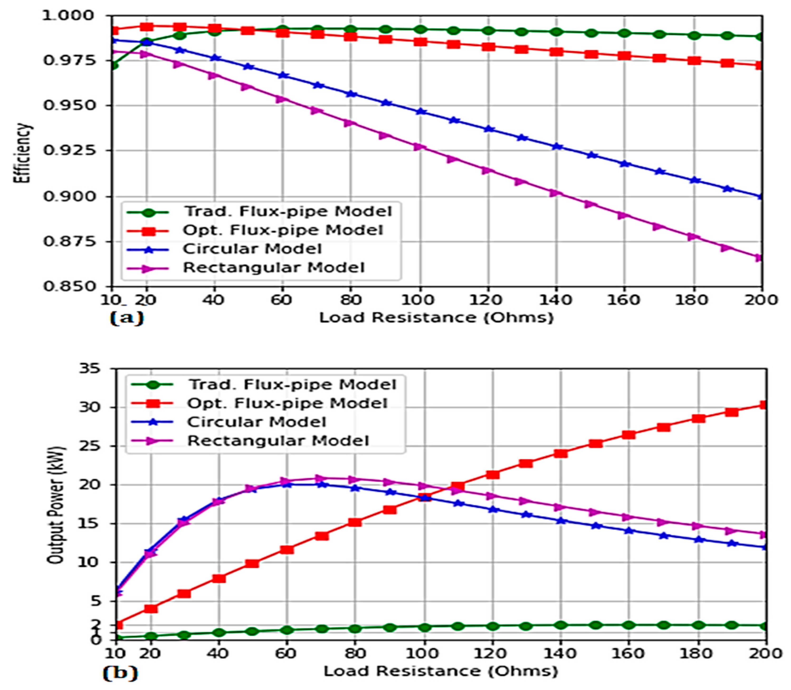 Energies 12 03534 g016 550