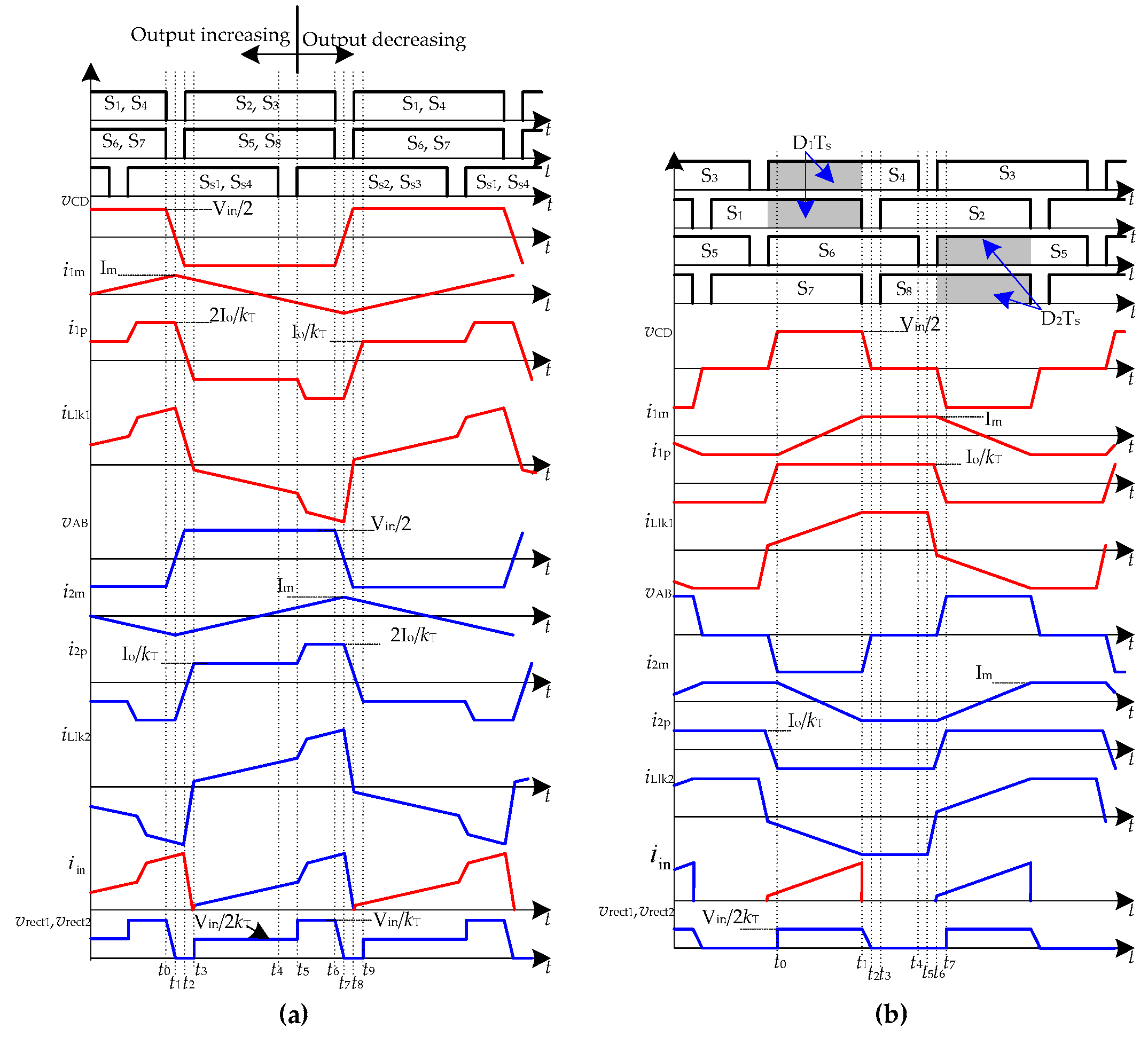 Energies 12 03537 g003 550