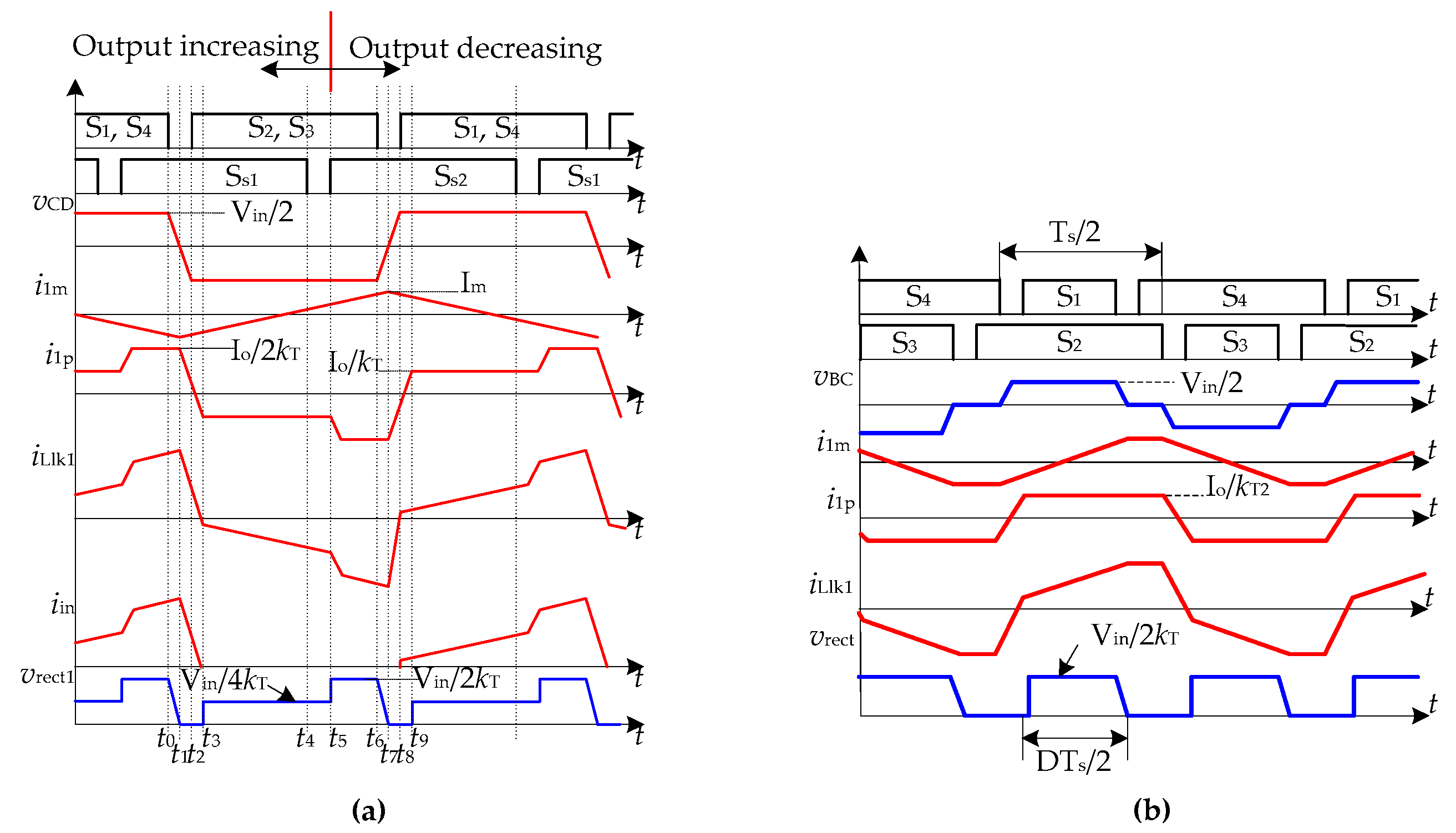 Energies 12 03537 g006 550