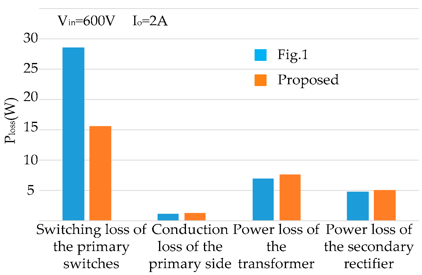 Energies 12 03537 g009 550
