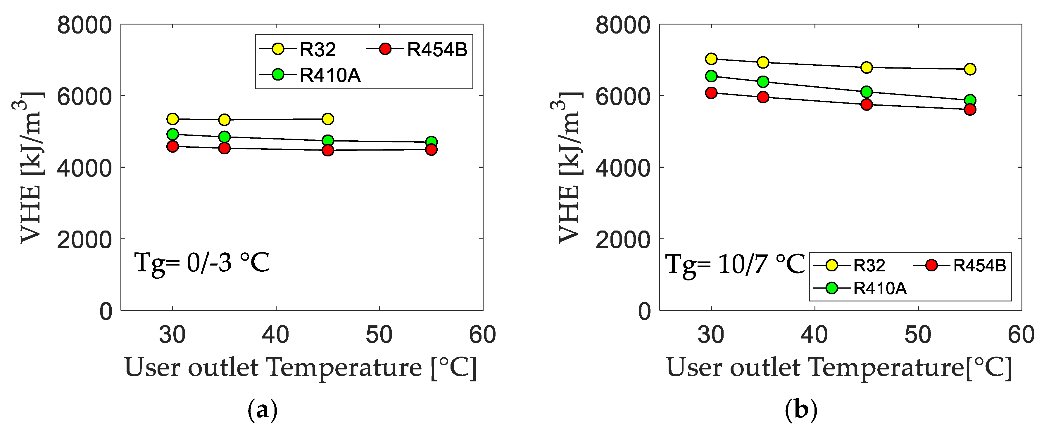Energies 12 03538 g006