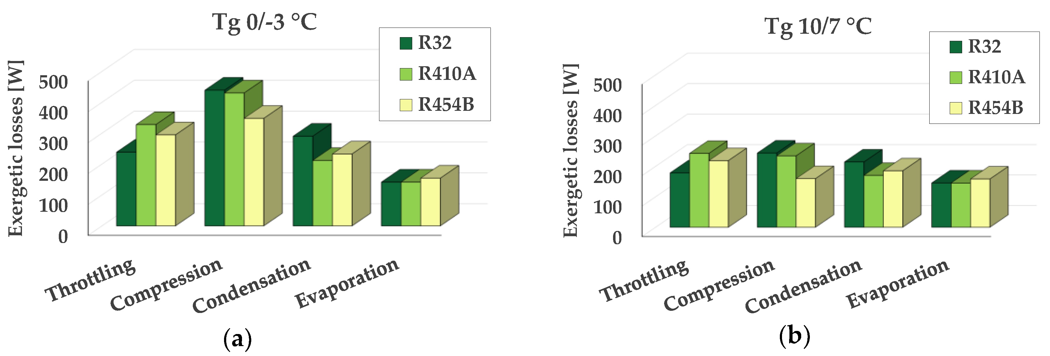 Energies 12 03538 g008