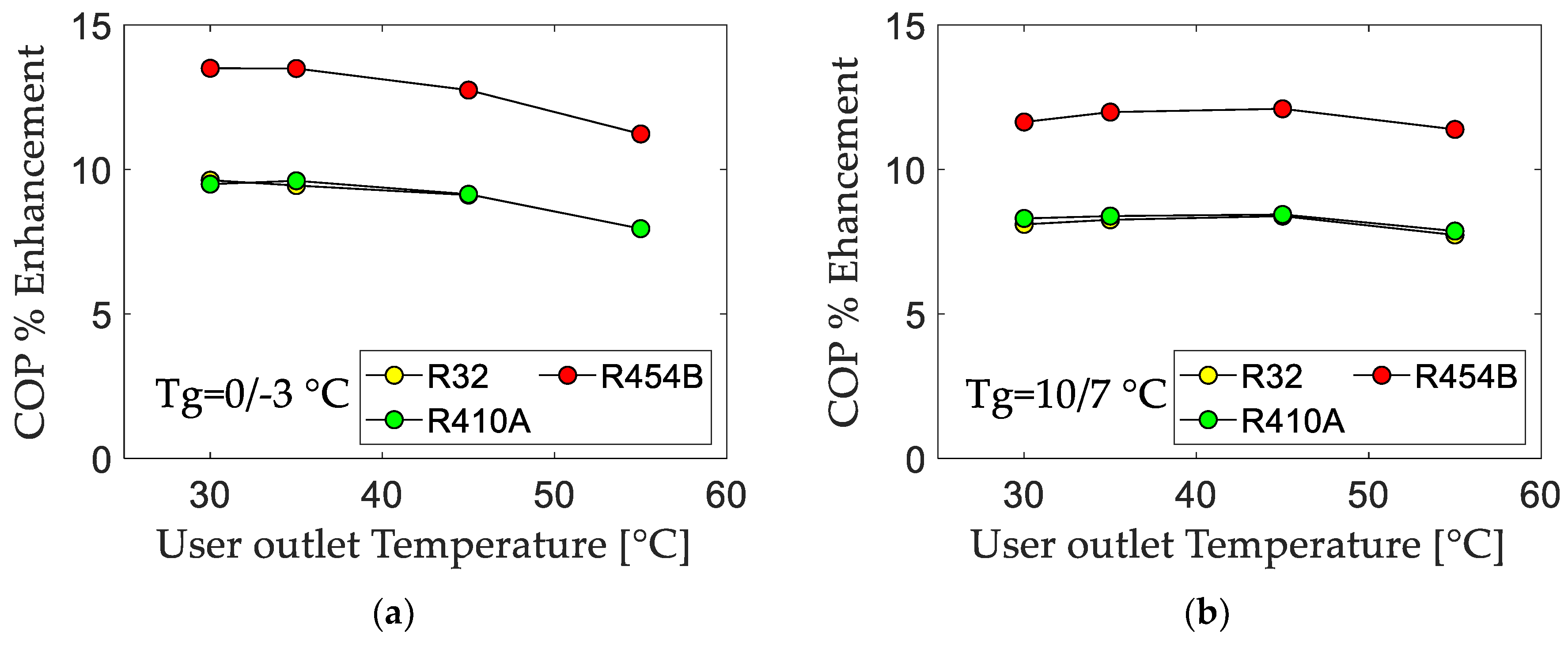 Energies 12 03538 g010