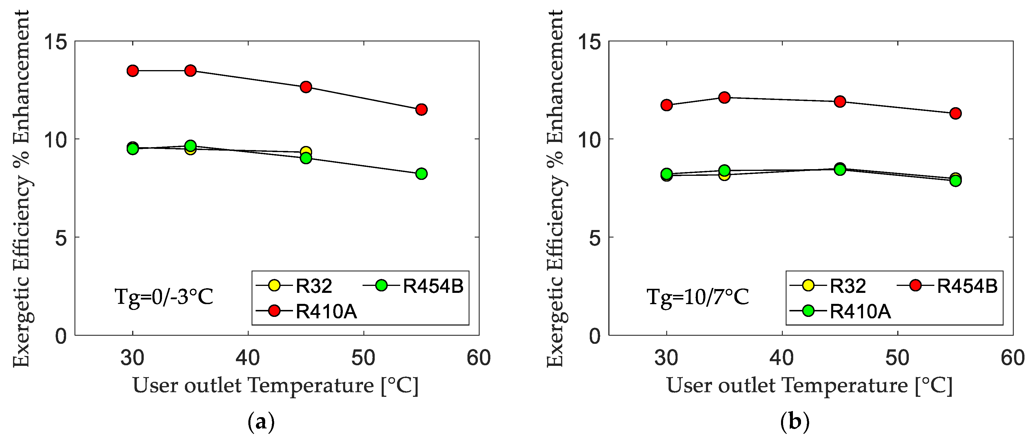 Energies 12 03538 g012