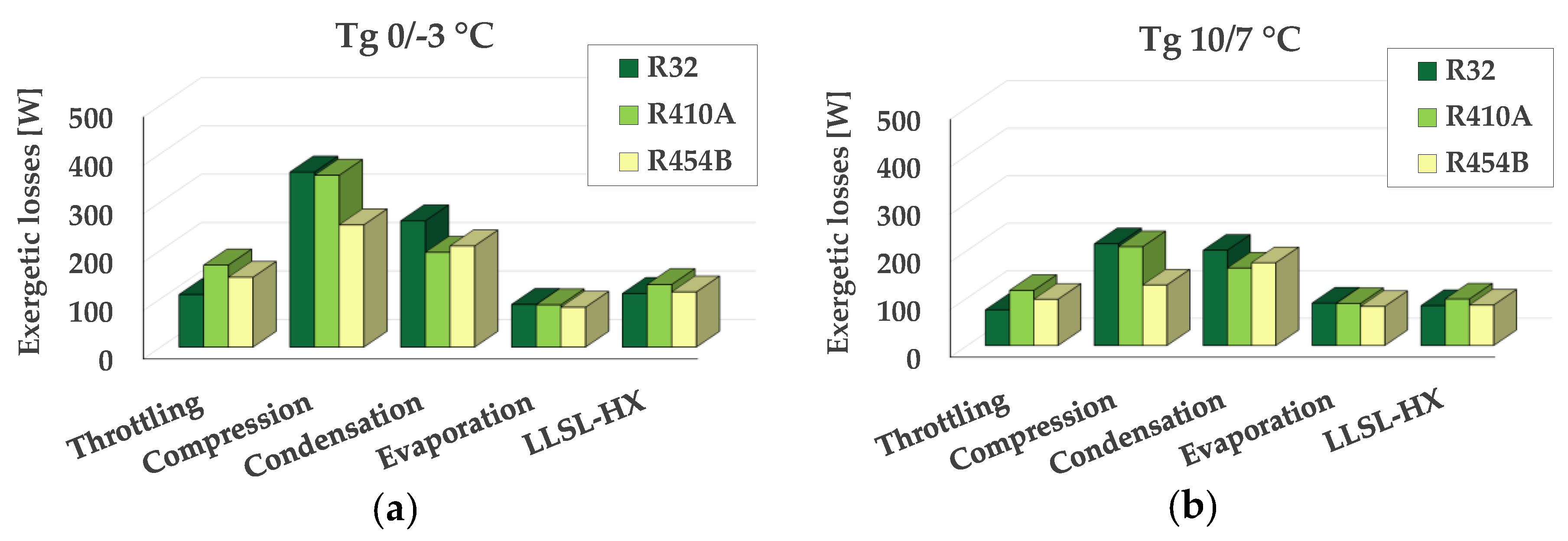 Energies 12 03538 g013