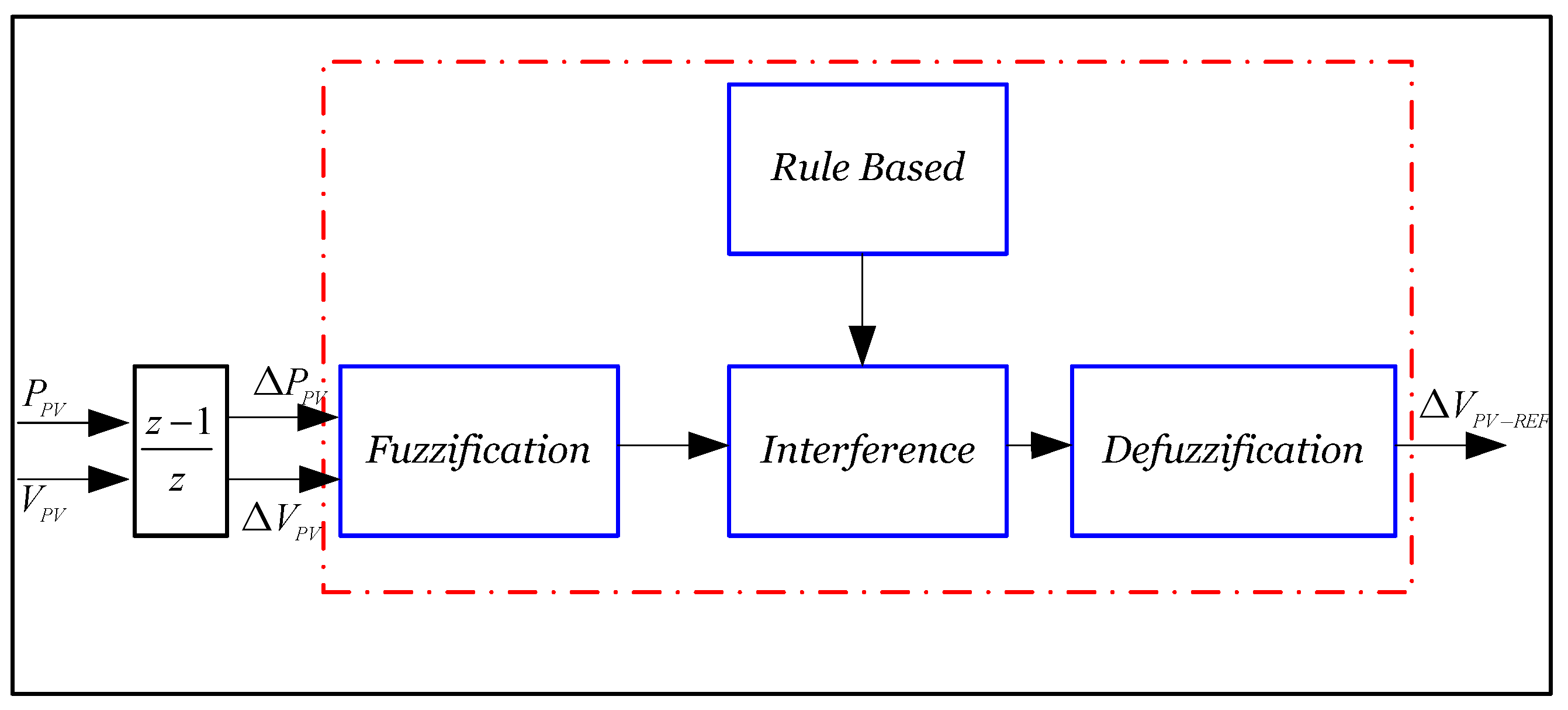 Energies 12 03539 g006 Energies 12 03539 g006
