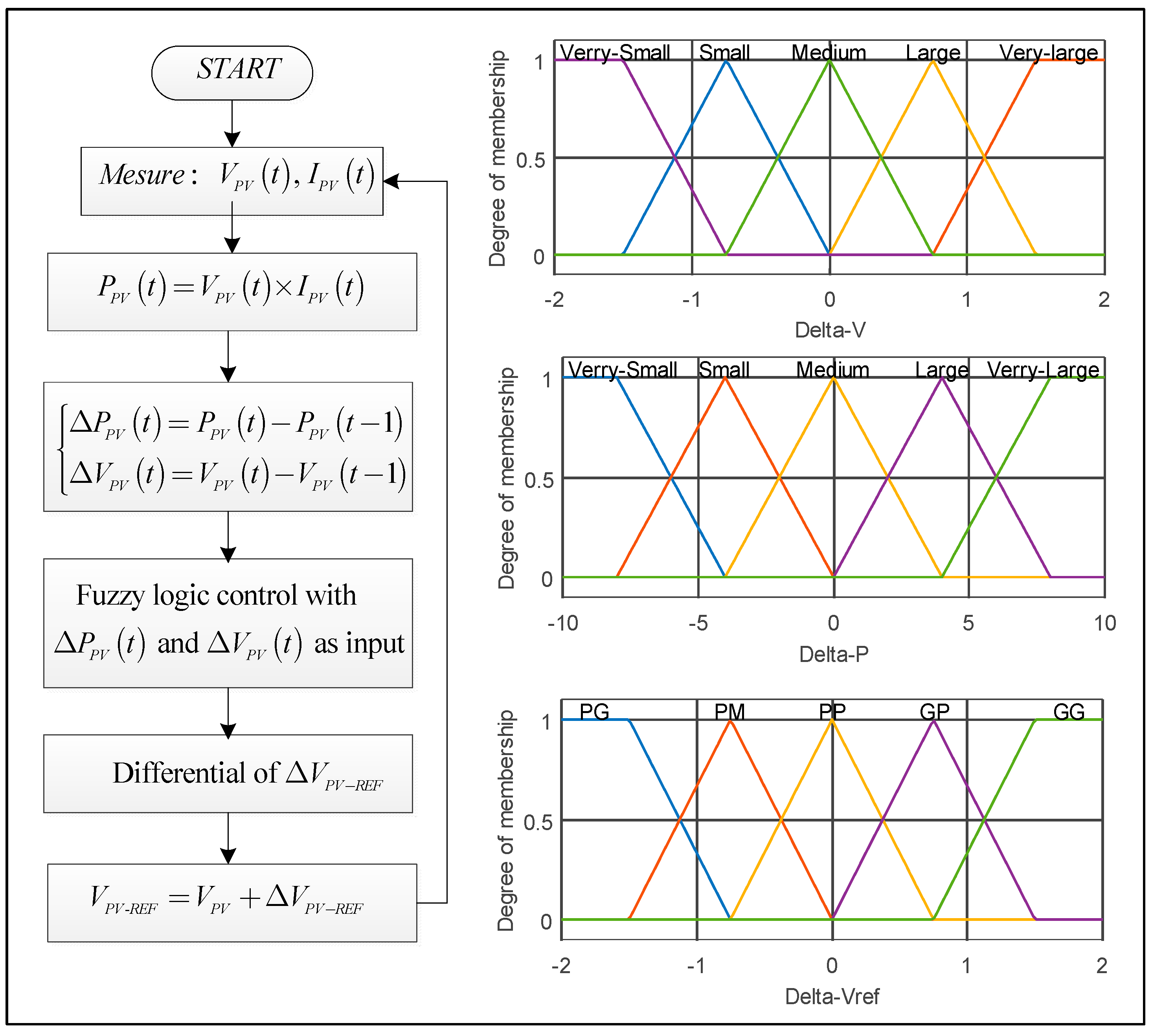 Smc Math Placement Chart