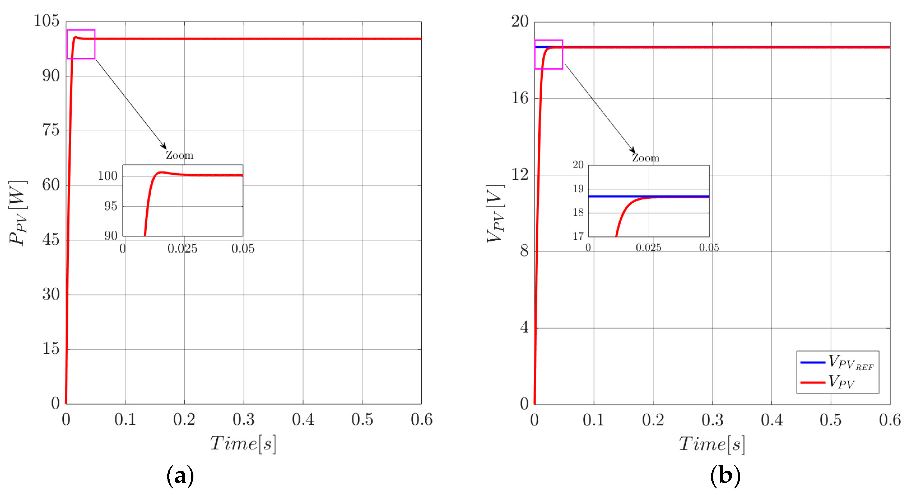 Energies 12 03539 g008 Energies 12 03539 g008