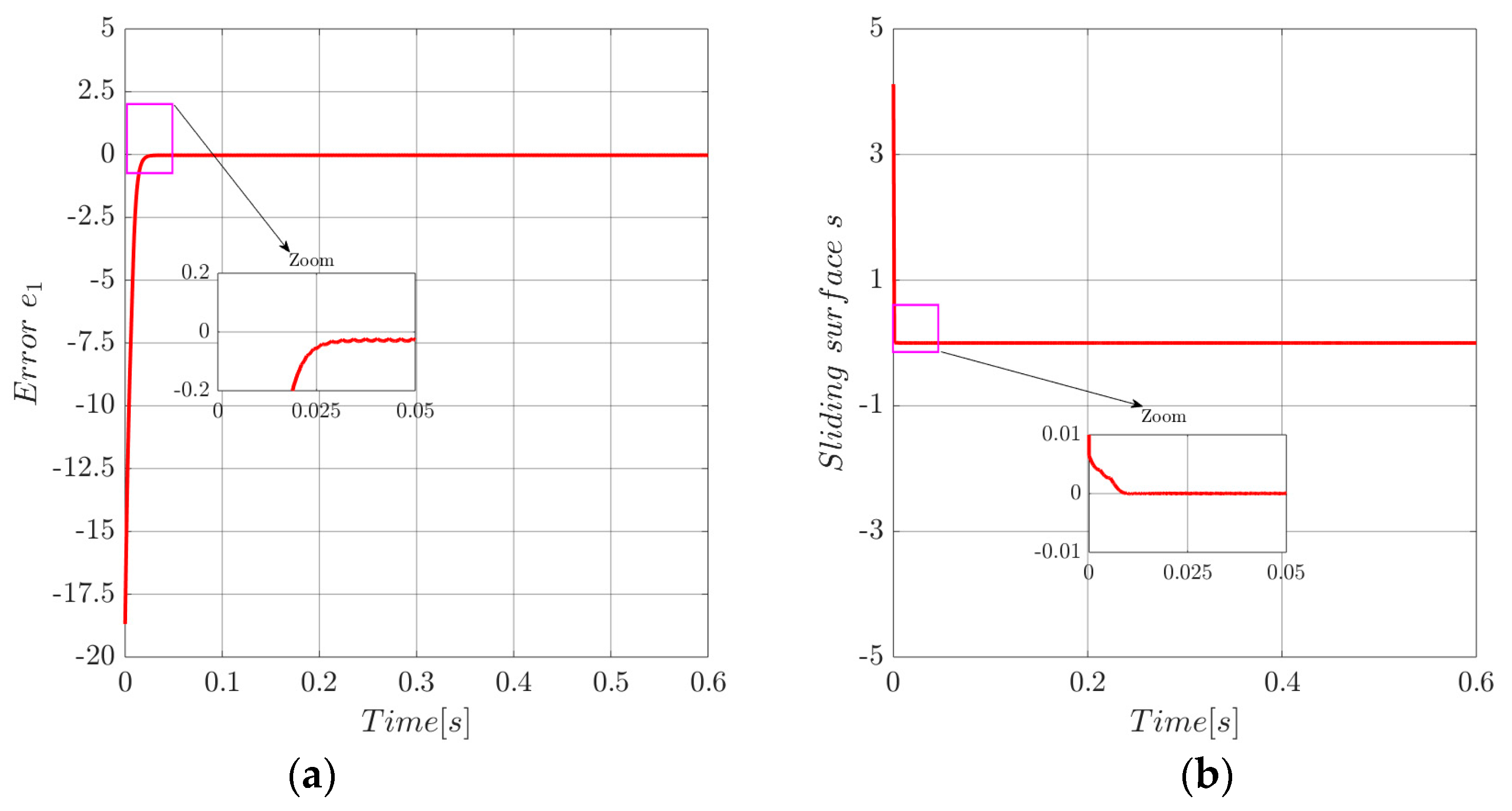 Energies 12 03539 g010 Energies 12 03539 g010