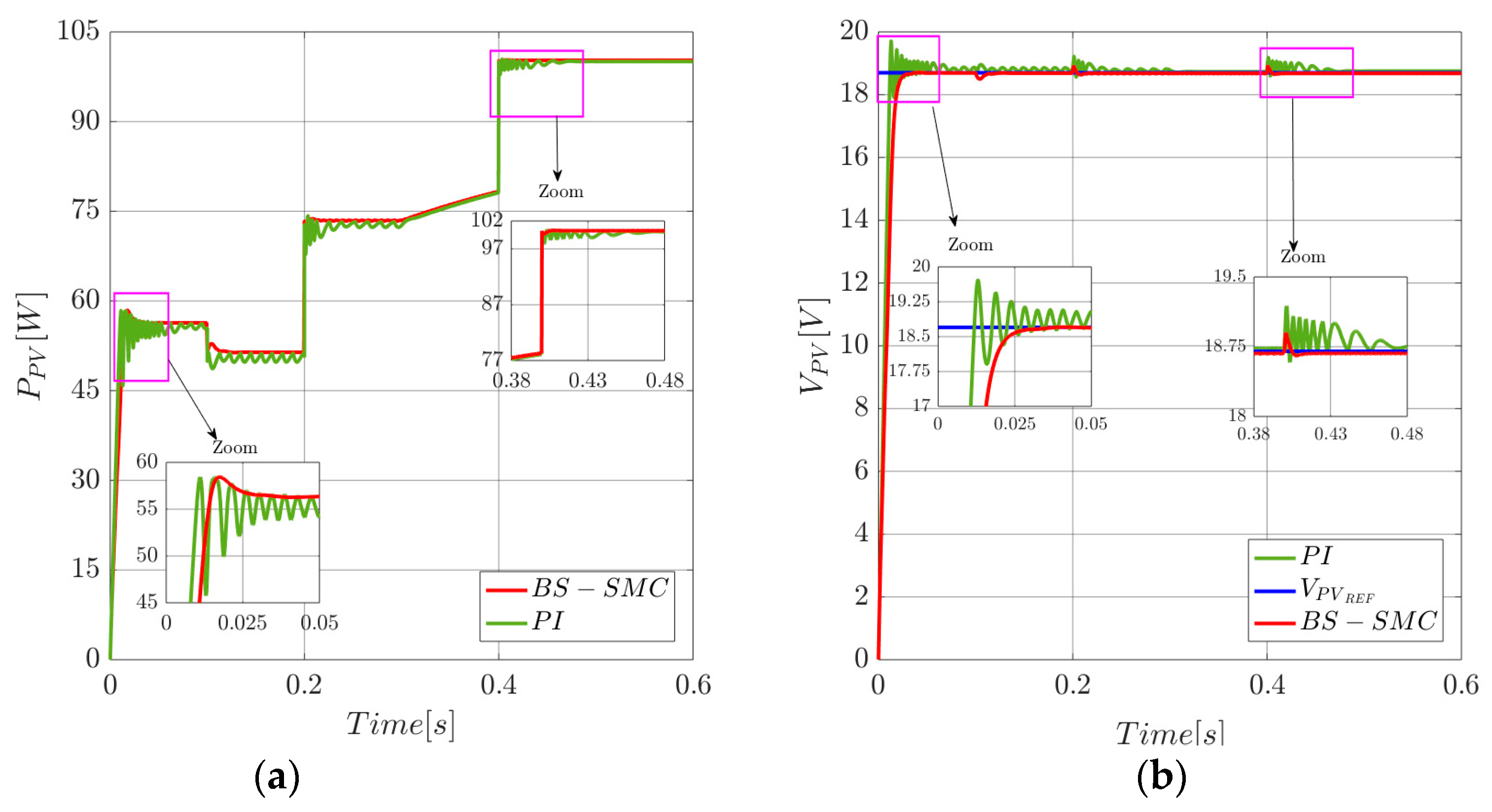 Energies 12 03539 g012 Energies 12 03539 g012