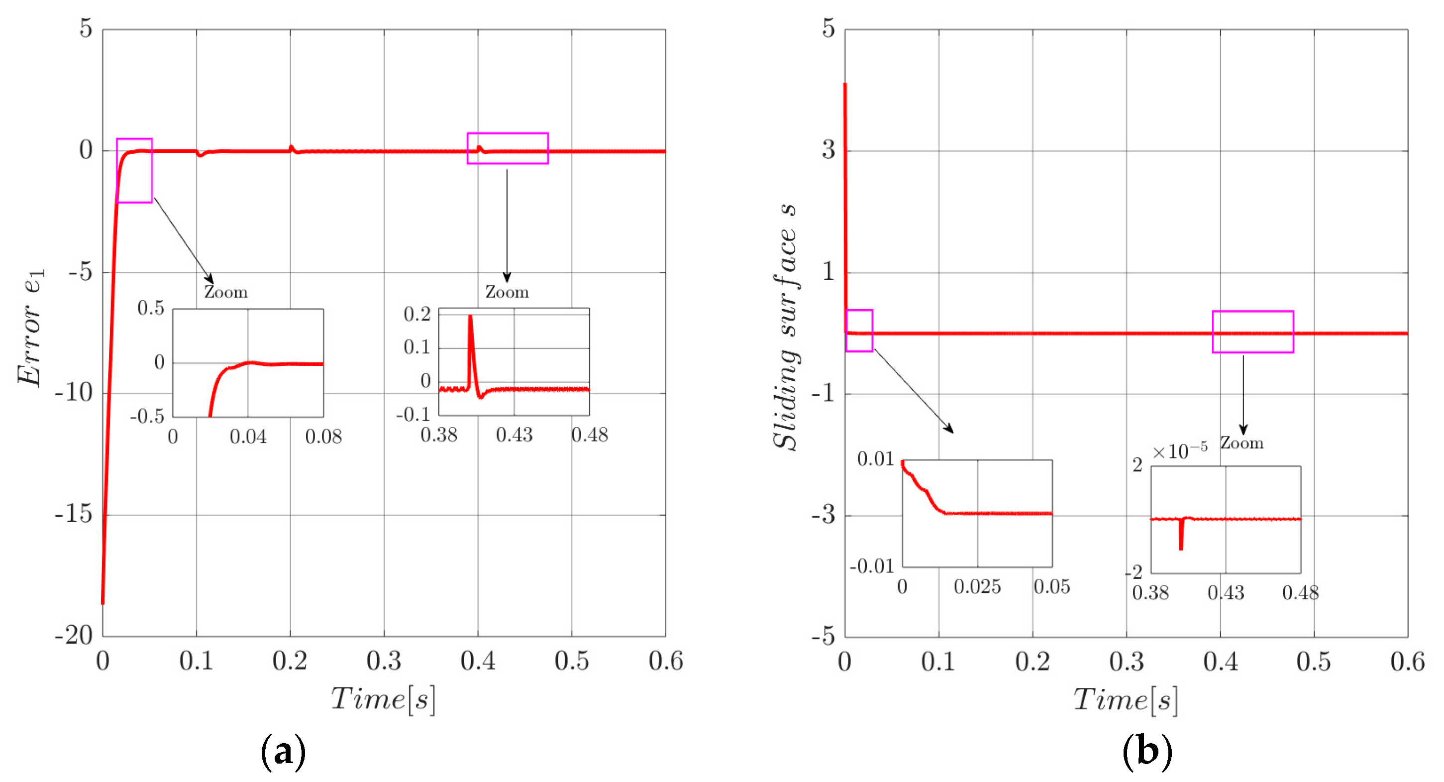 Energies 12 03539 g014 Energies 12 03539 g014