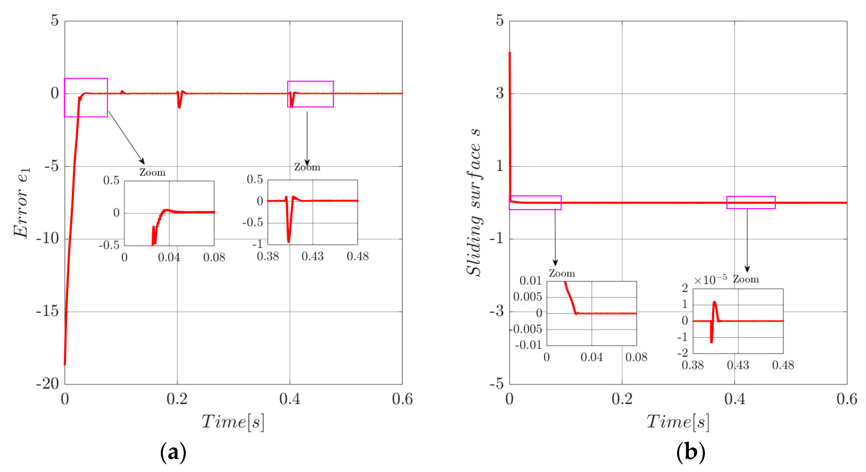 Energies 12 03539 g018 Energies 12 03539 g018