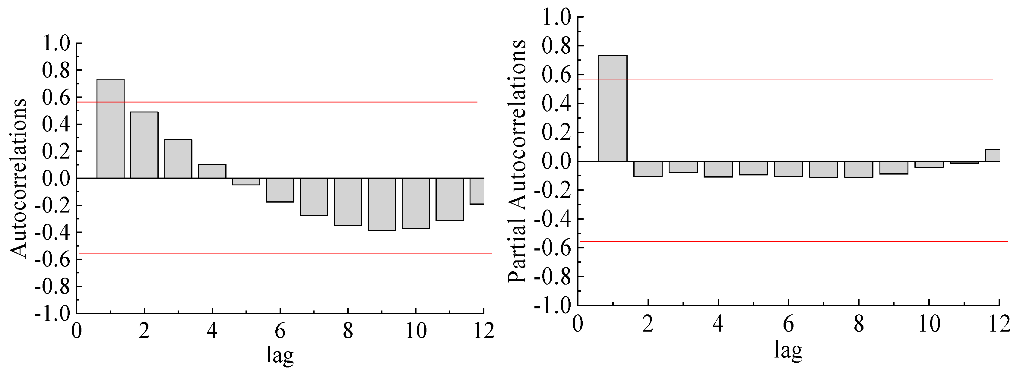 Energies 12 03540 g015 550