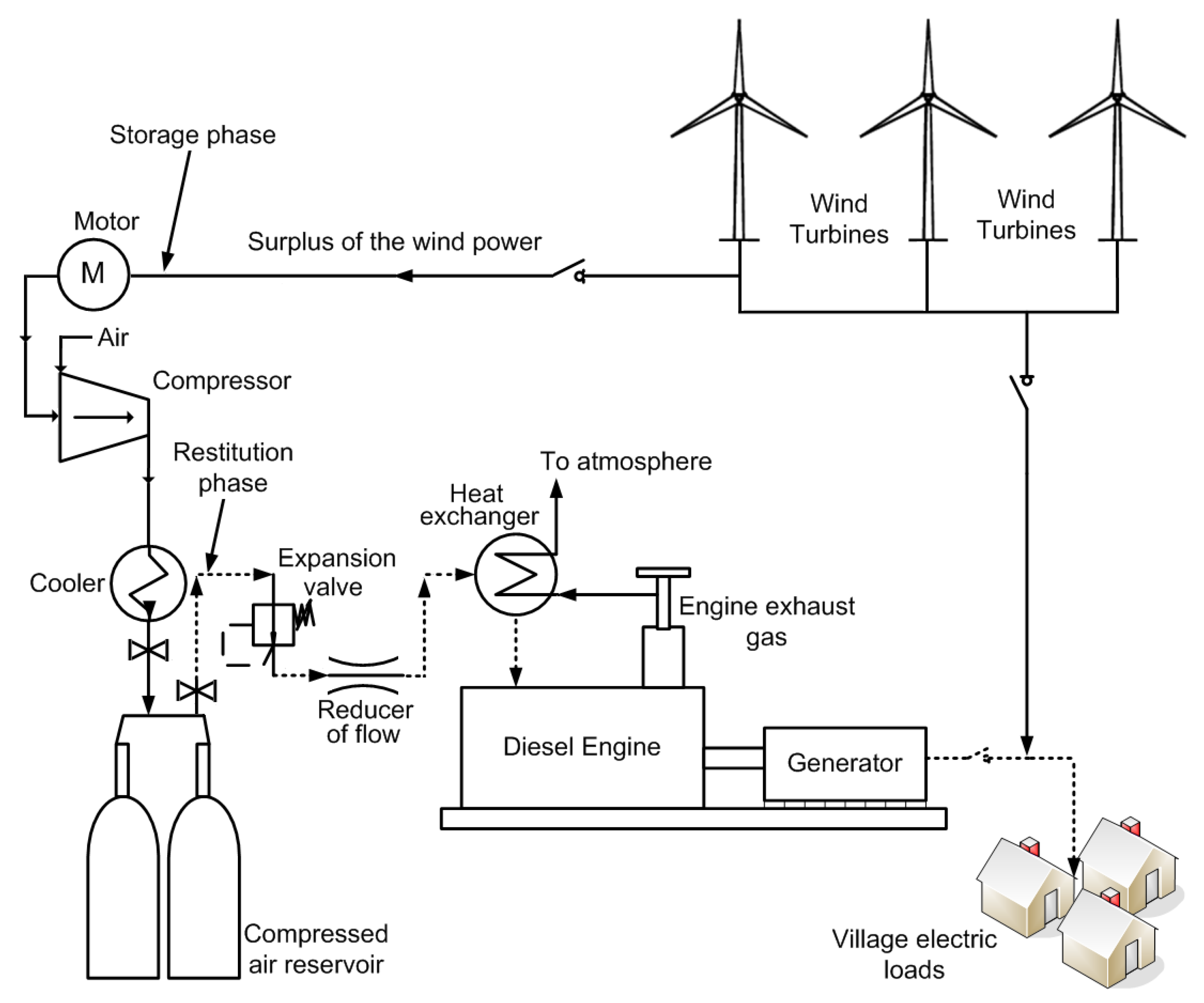 Energies 12 03542 g001