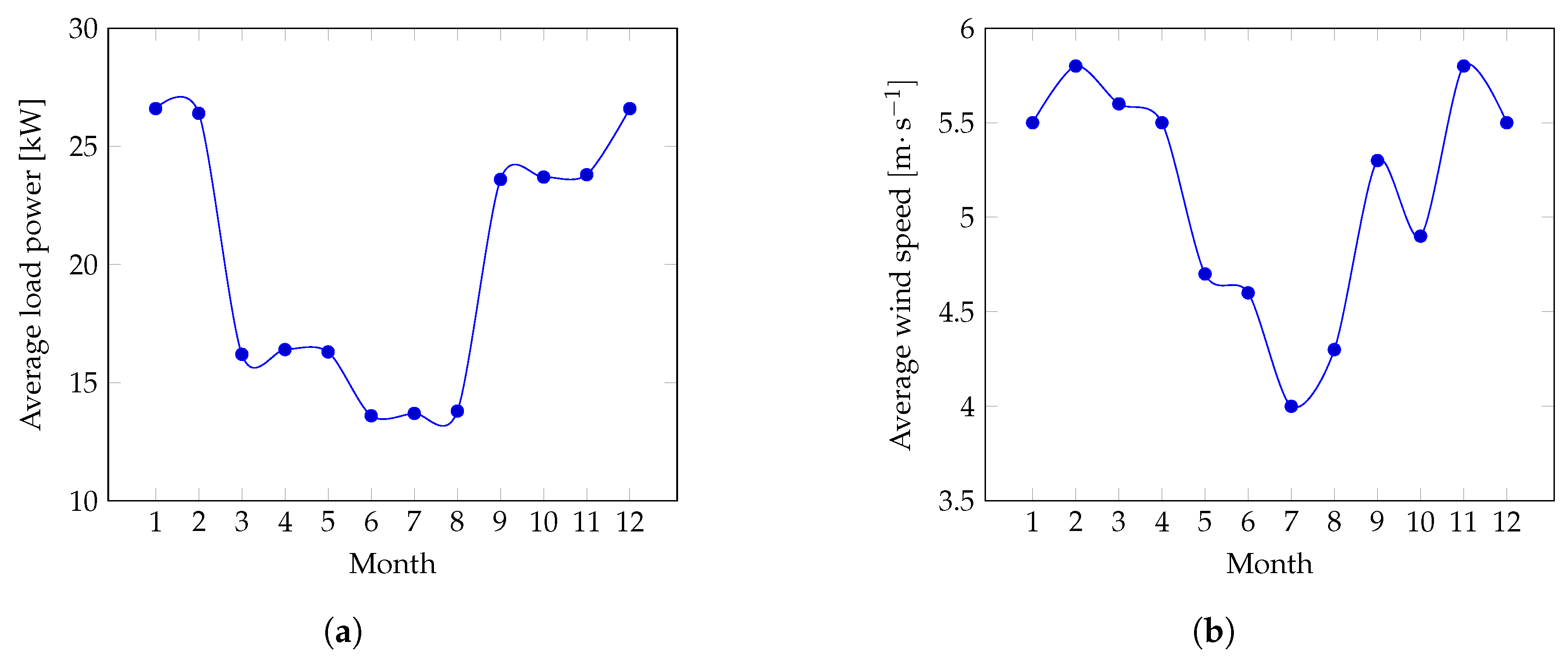 Energies 12 03542 g002
