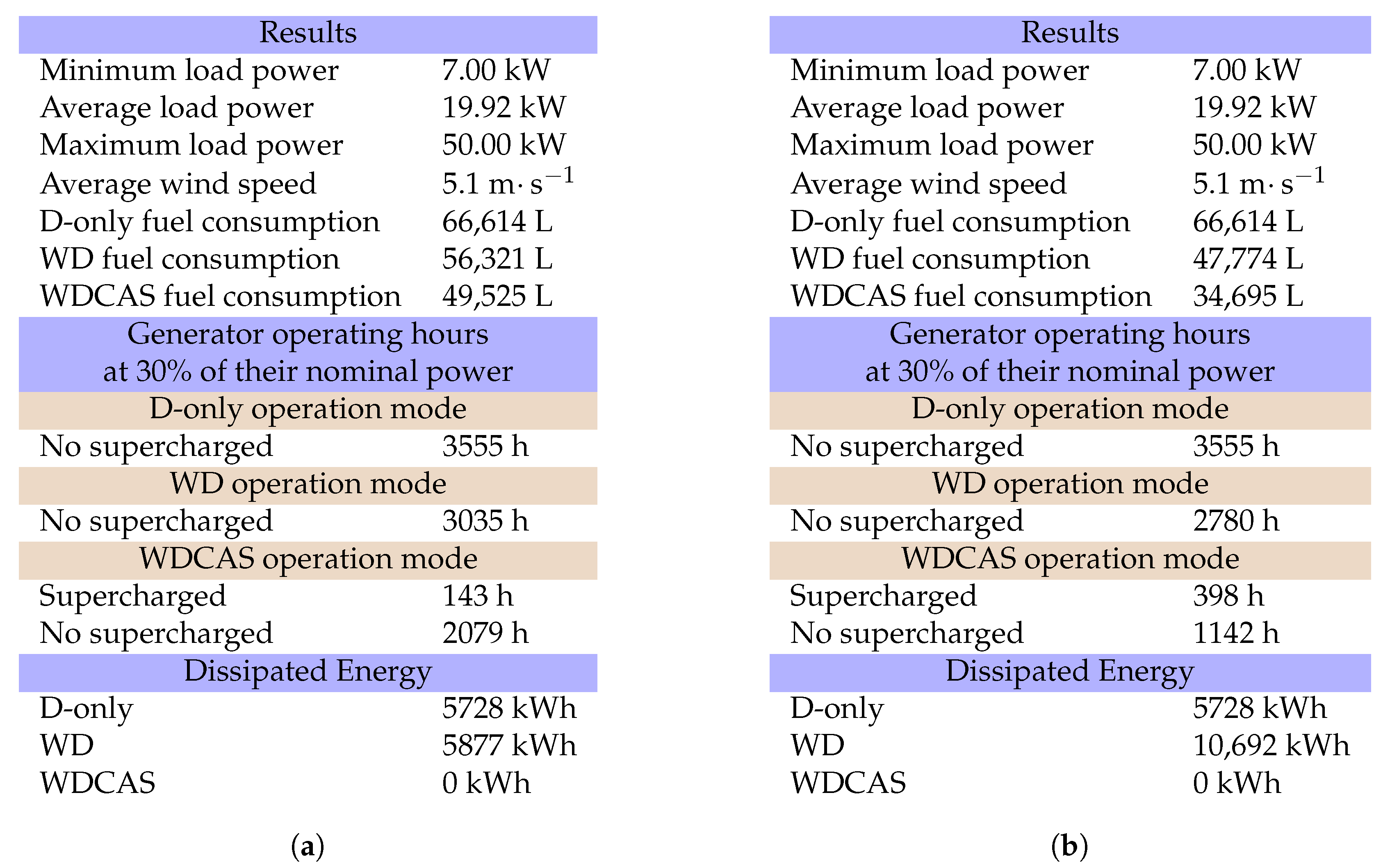 Energies 12 03542 g003