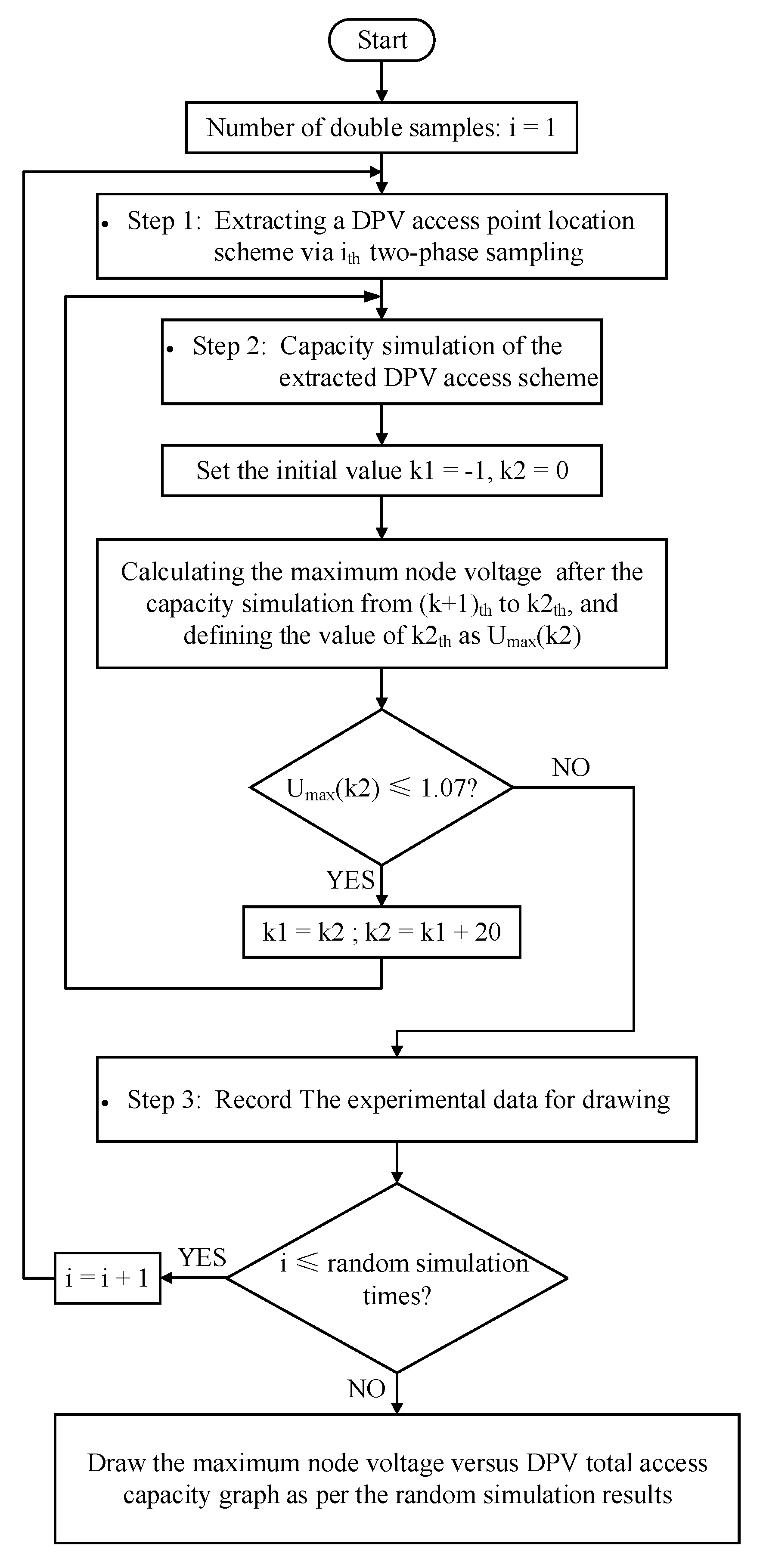 Energies 12 03544 g002 Energies 12 03544 g002