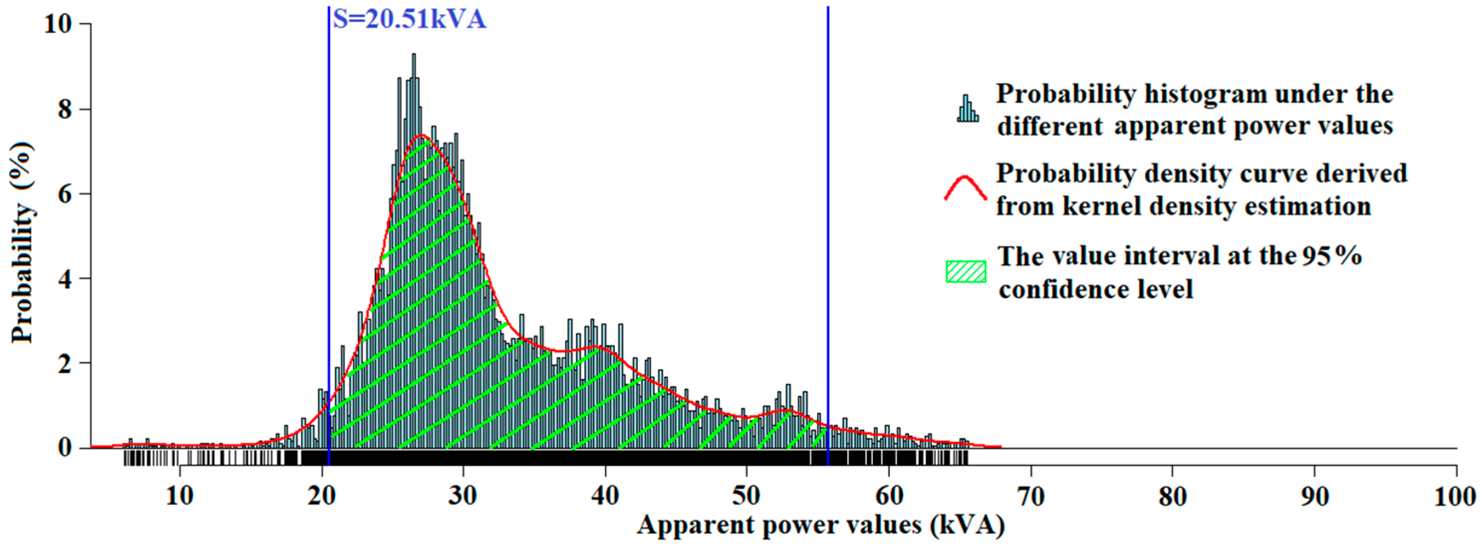 Energies 12 03544 g003 Energies 12 03544 g003