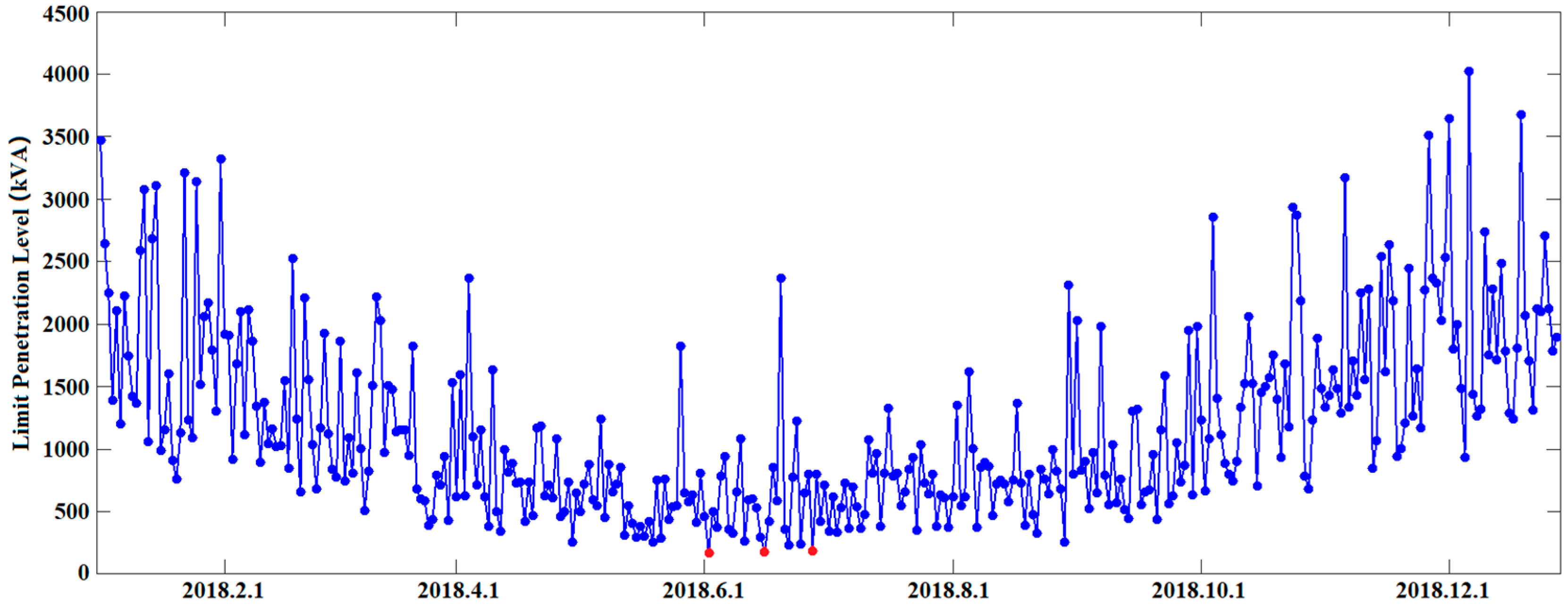 Energies 12 03544 g005 Energies 12 03544 g005