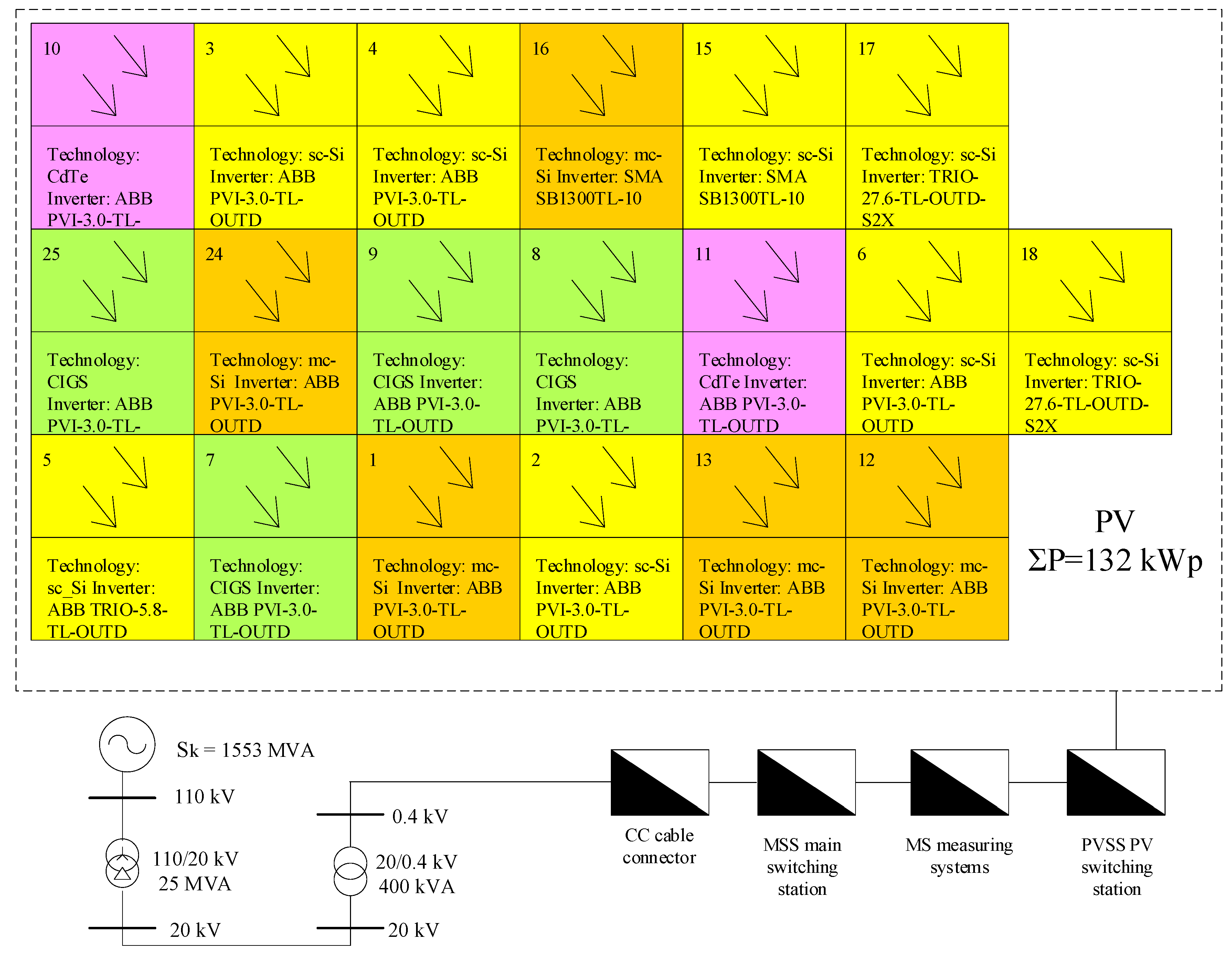Energies 12 03547 g001