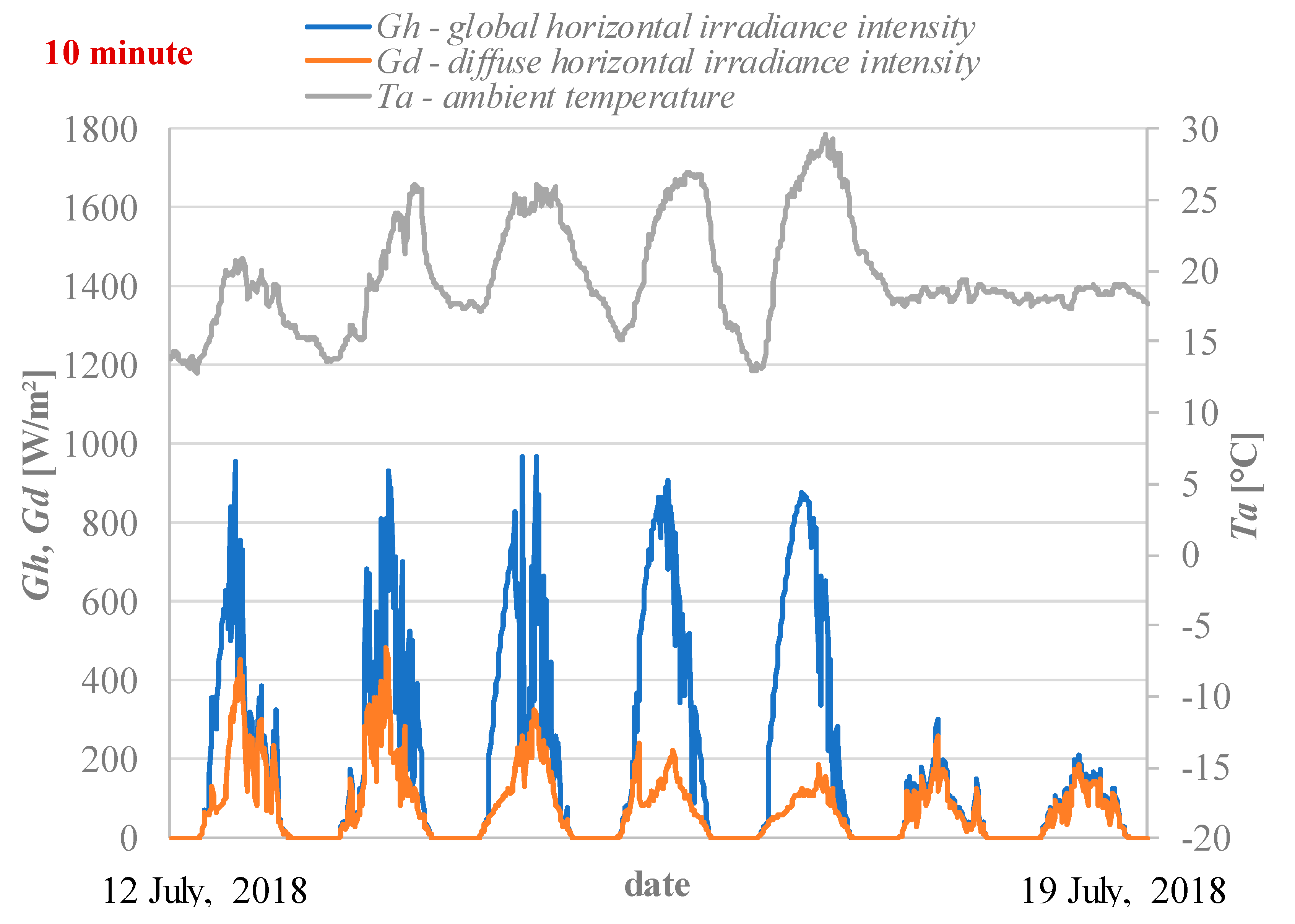 Energies 12 03547 g003