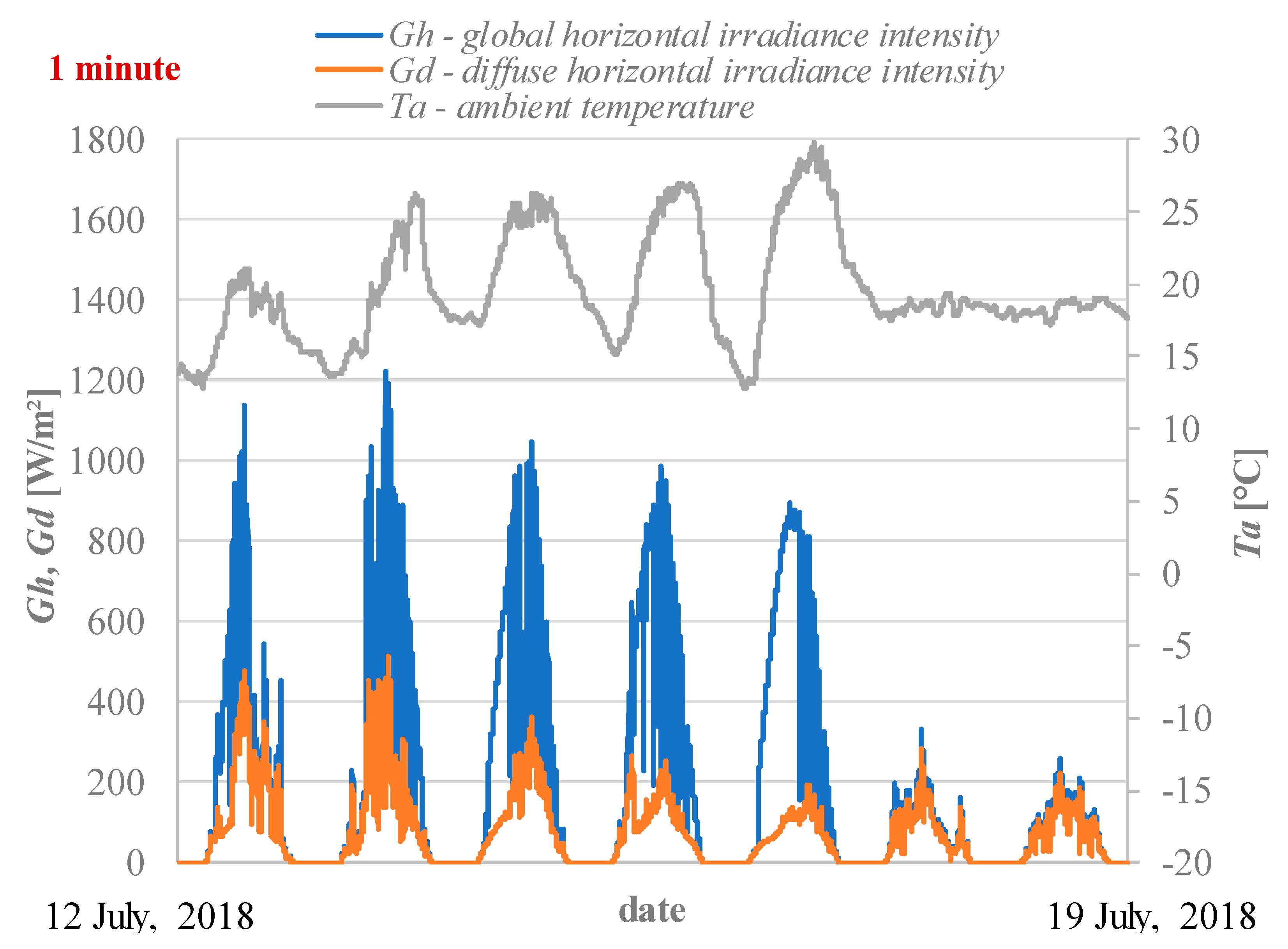 Energies 12 03547 g004