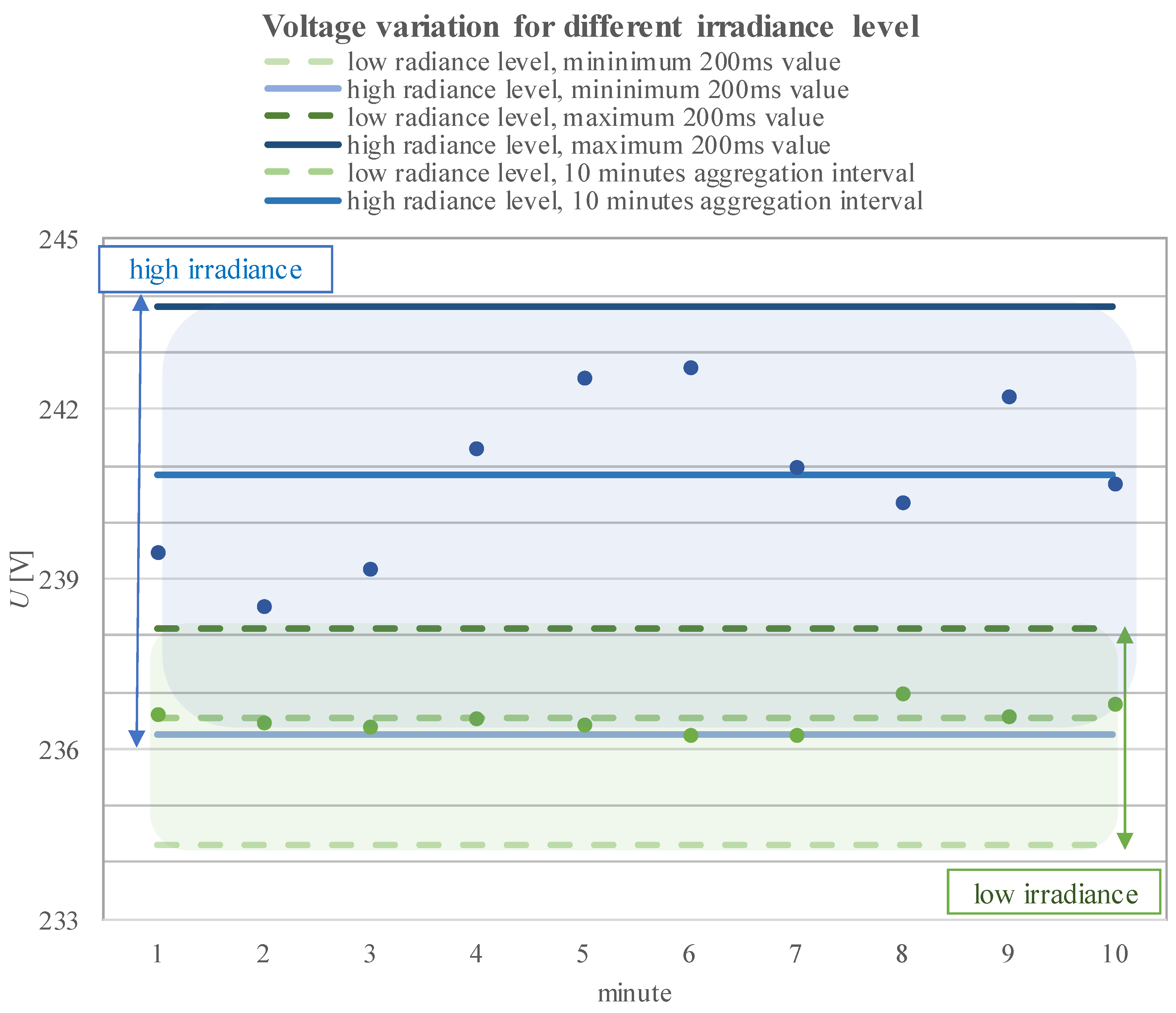 Energies 12 03547 g005