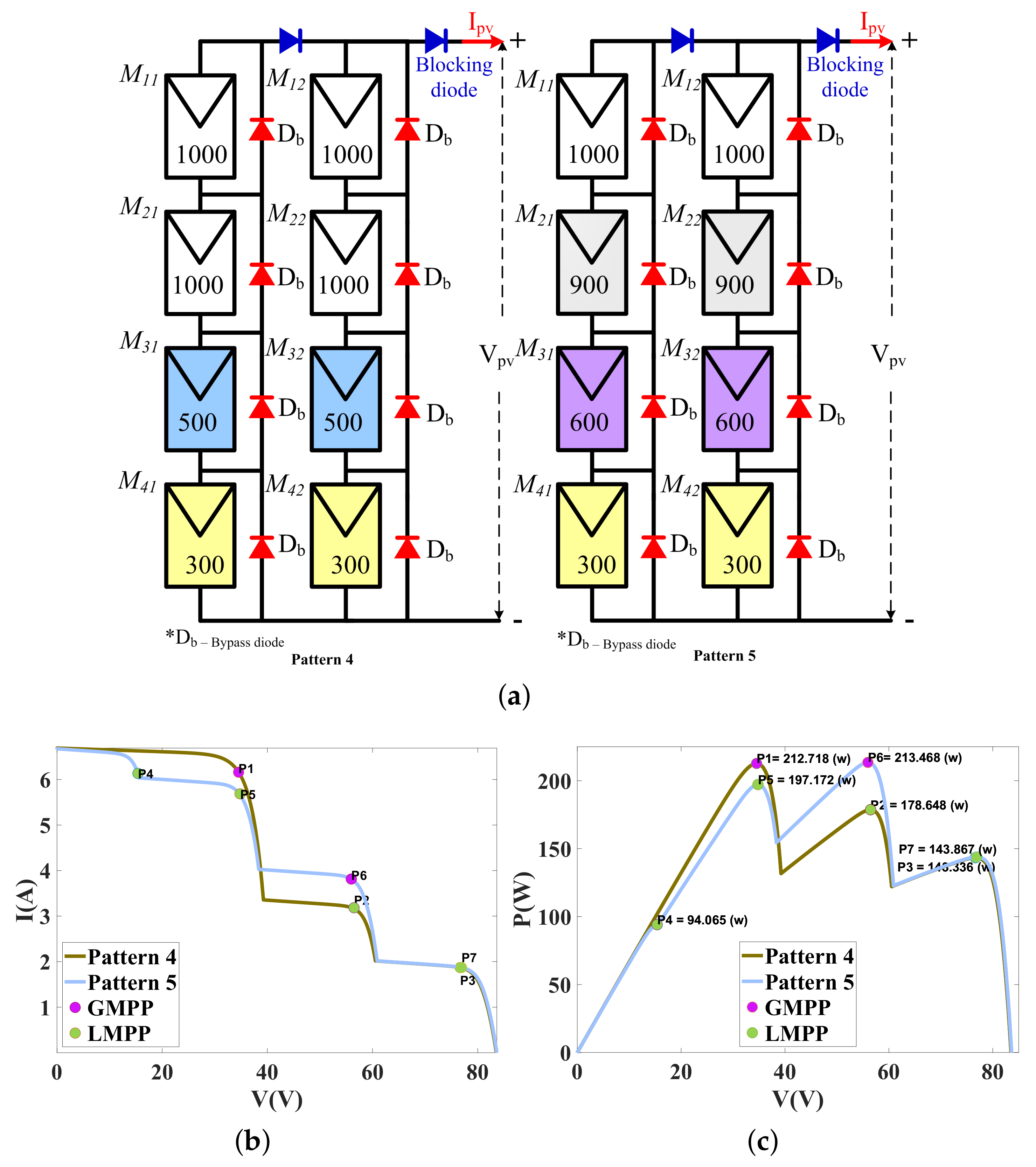 Energies 12 03548 g004 Energies 12 03548 g004