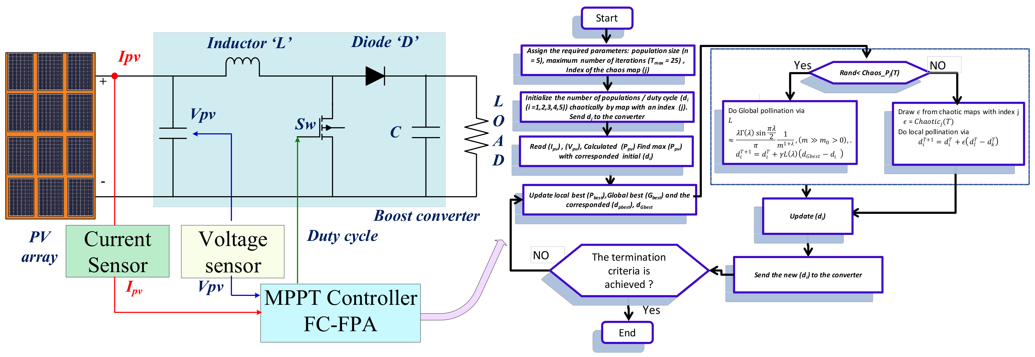 Energies 12 03548 g005 Energies 12 03548 g005