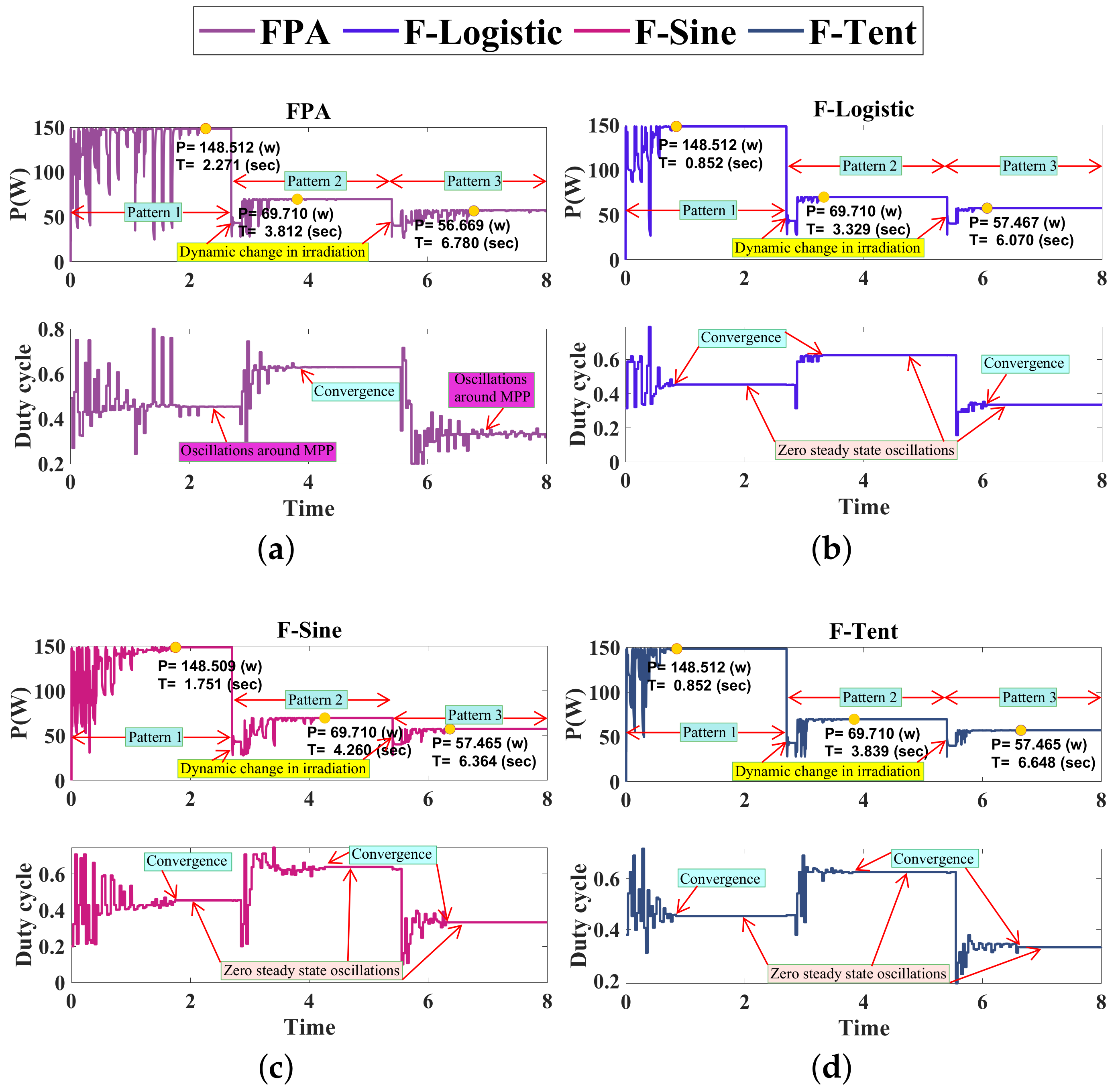 Energies 12 03548 g006 Energies 12 03548 g006