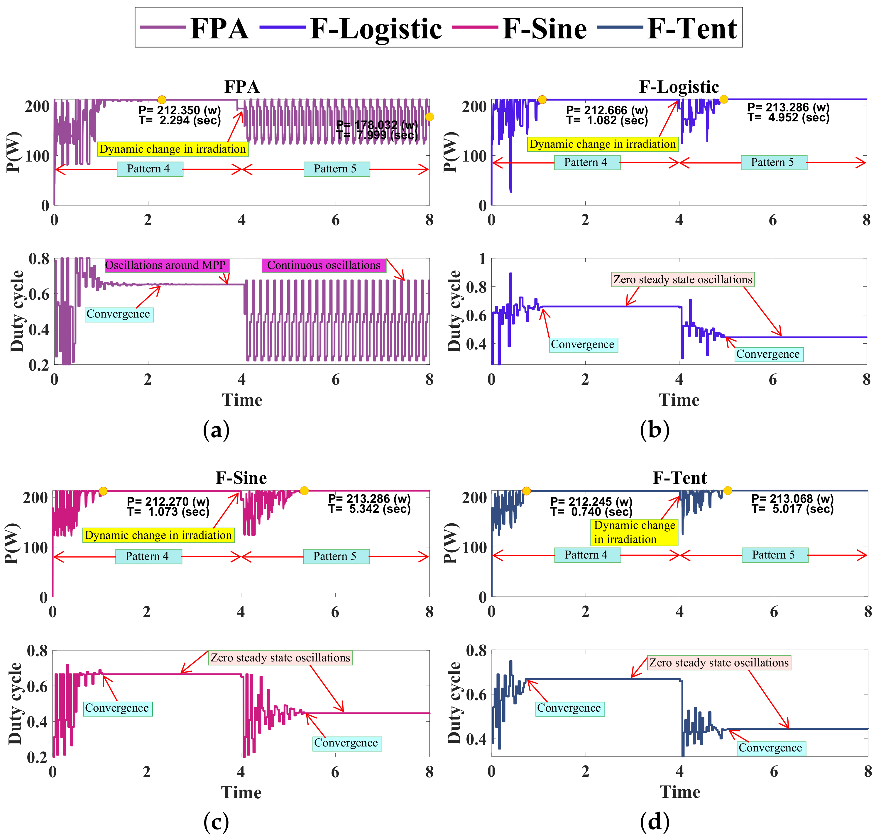 Energies 12 03548 g007 Energies 12 03548 g007