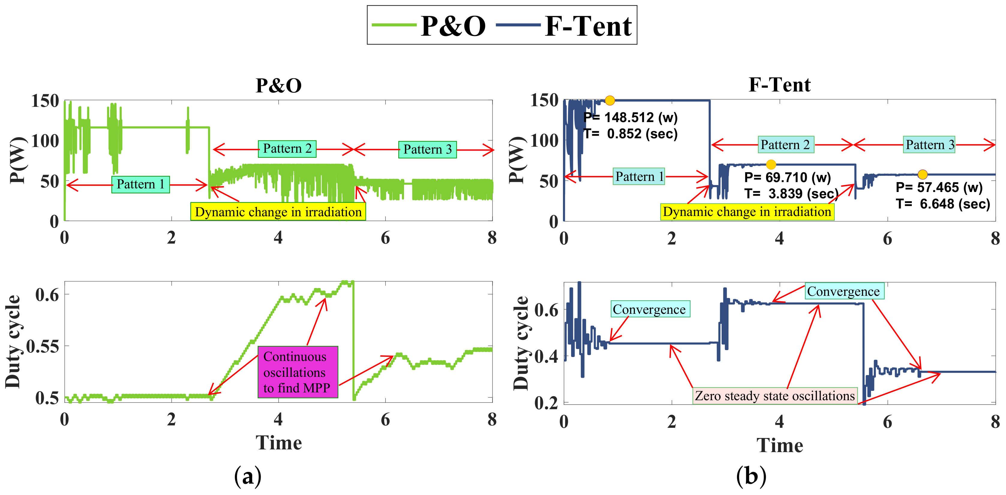 Energies 12 03548 g010 Energies 12 03548 g010