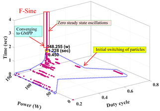 Energies 12 03548 i003 Energies 12 03548 i003