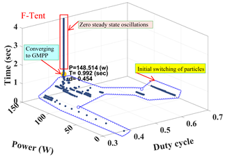 Energies 12 03548 i004 Energies 12 03548 i004