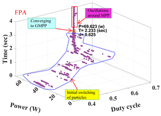 Energies 12 03548 i005 Energies 12 03548 i005