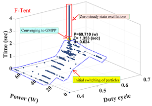 Energies 12 03548 i008 Energies 12 03548 i008
