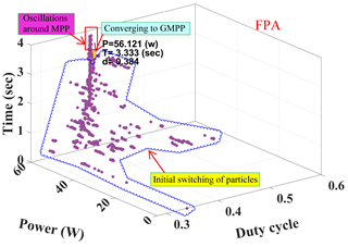 Energies 12 03548 i009 Energies 12 03548 i009