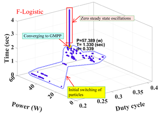 Energies 12 03548 i010 Energies 12 03548 i010