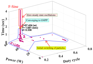 Energies 12 03548 i011 Energies 12 03548 i011