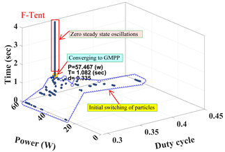 Energies 12 03548 i012 Energies 12 03548 i012