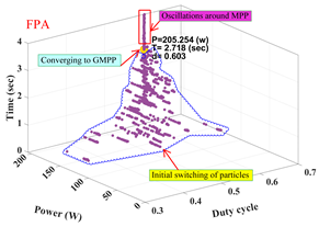Energies 12 03548 i013 Energies 12 03548 i013